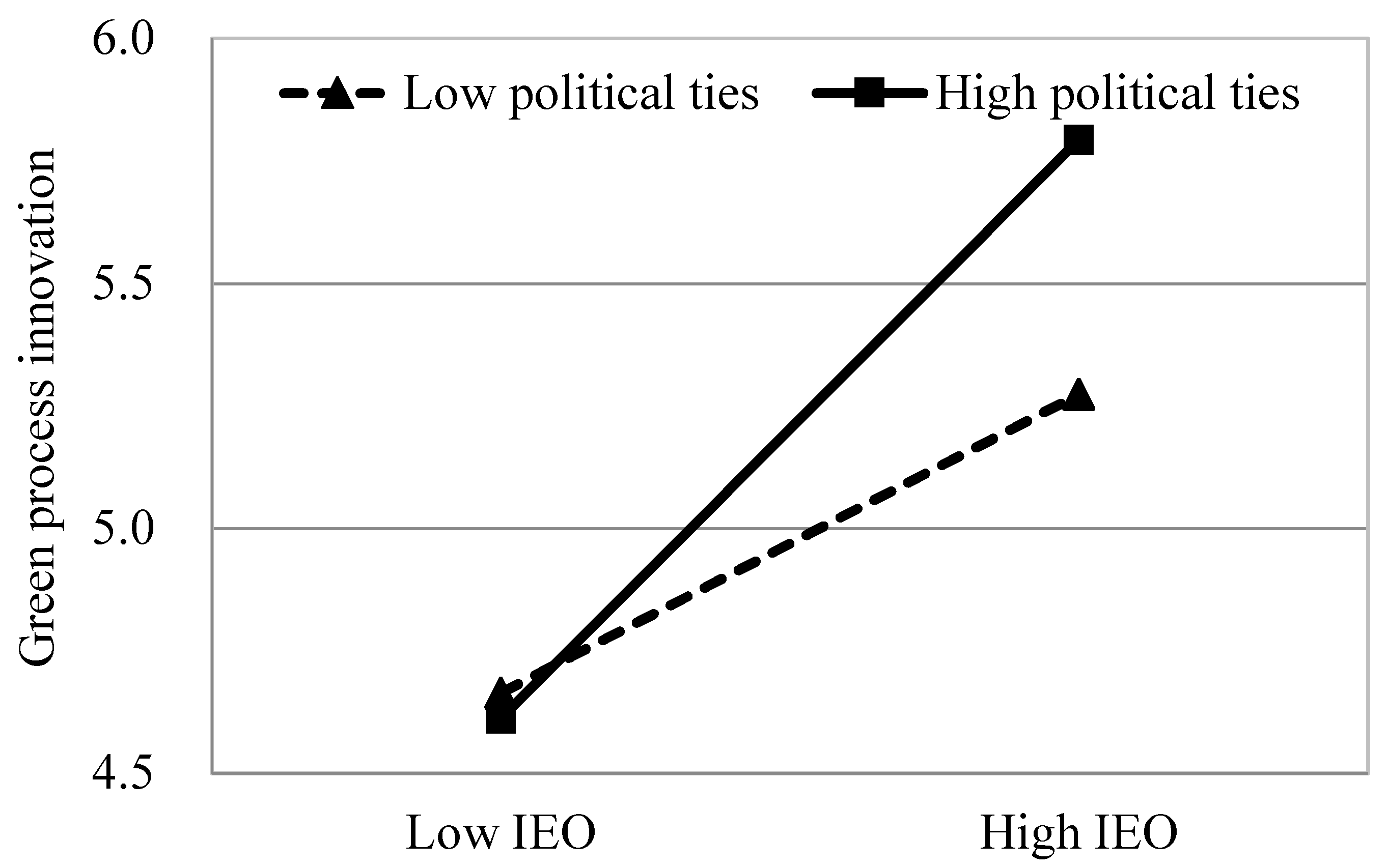 Sustainability 10 04674 g003