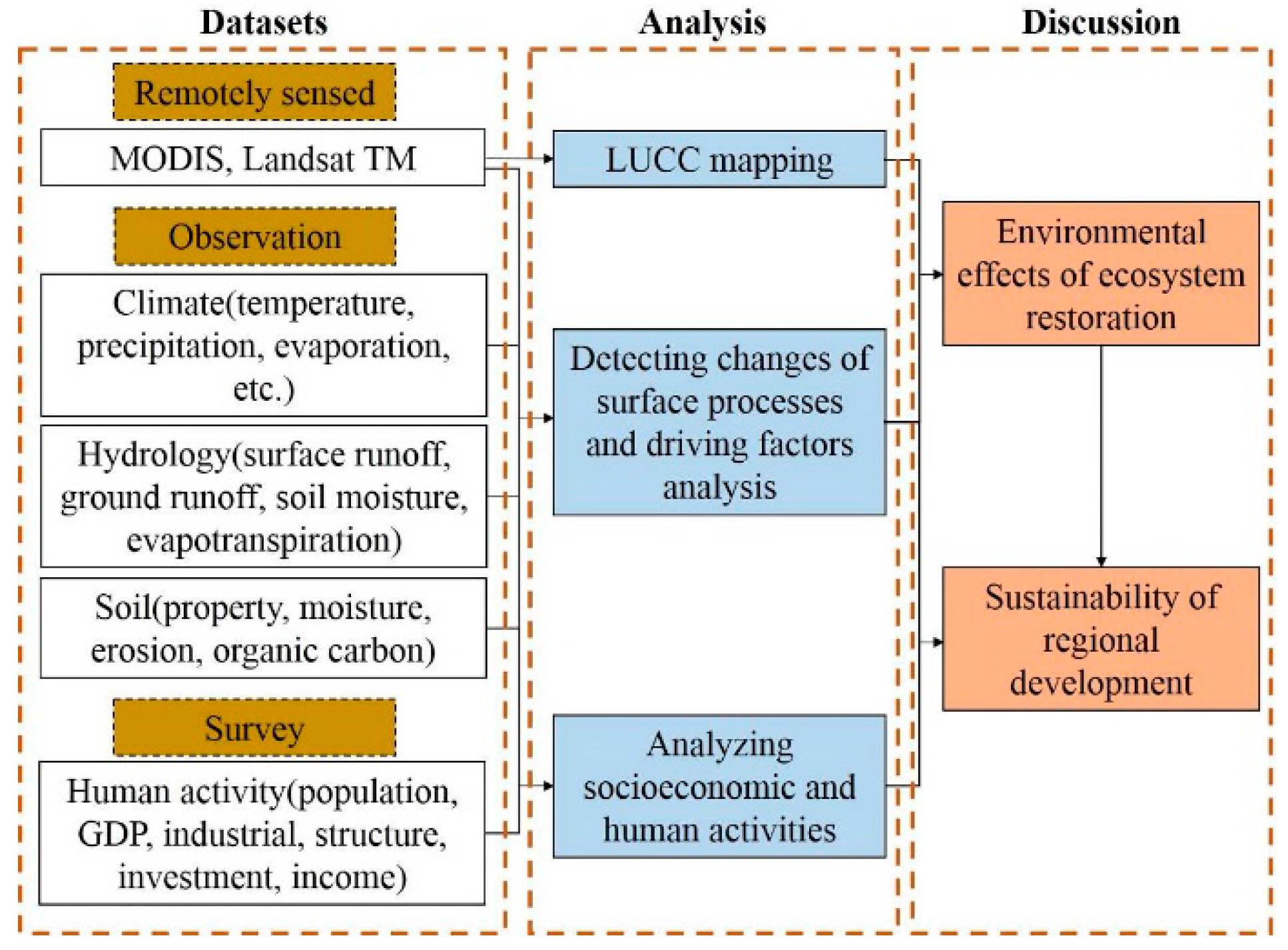 Sustainability 10 04676 g001