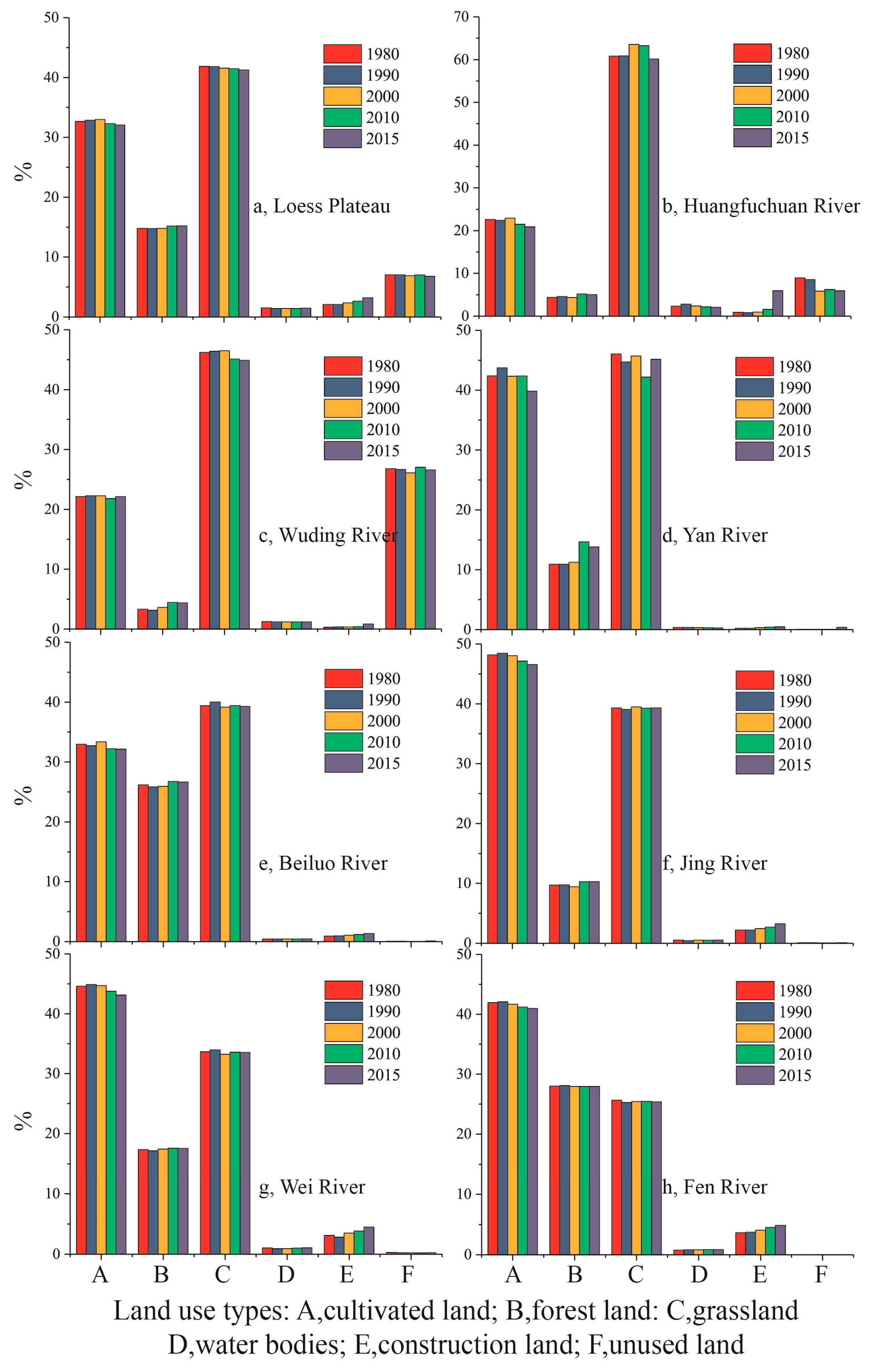 Sustainability 10 04676 g003