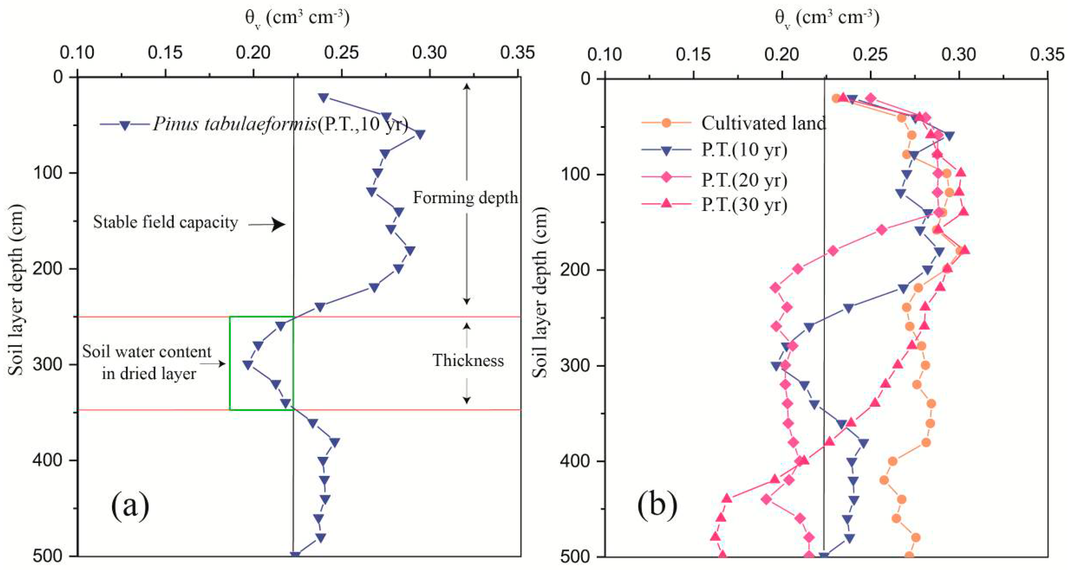 Sustainability 10 04676 g008
