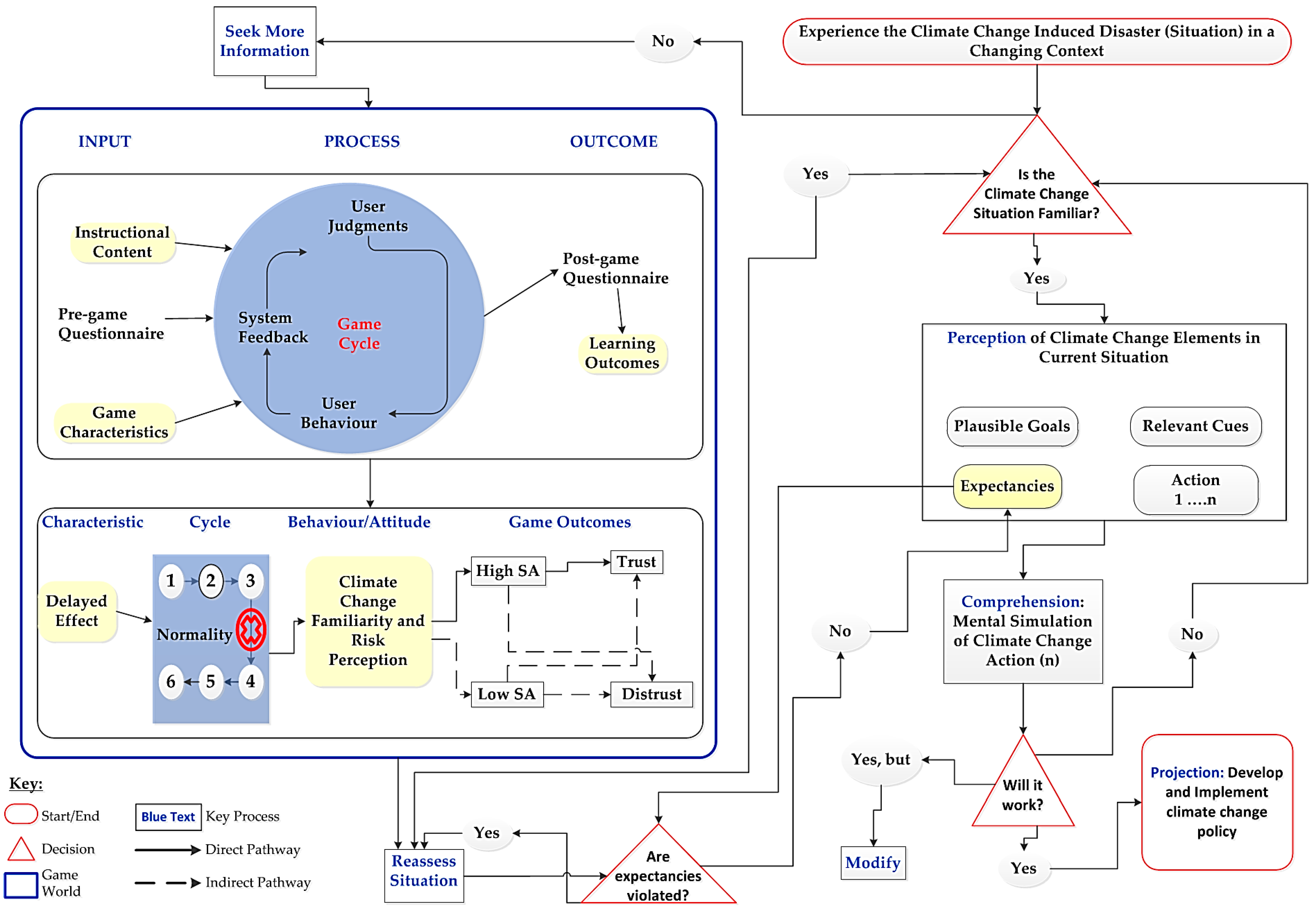 Sustainability 10 04678 g001