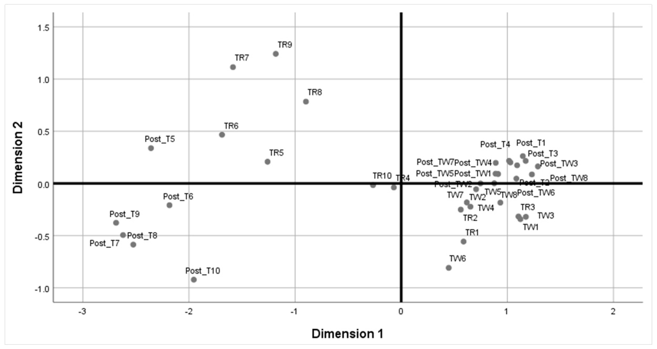 Sustainability 10 04678 g005