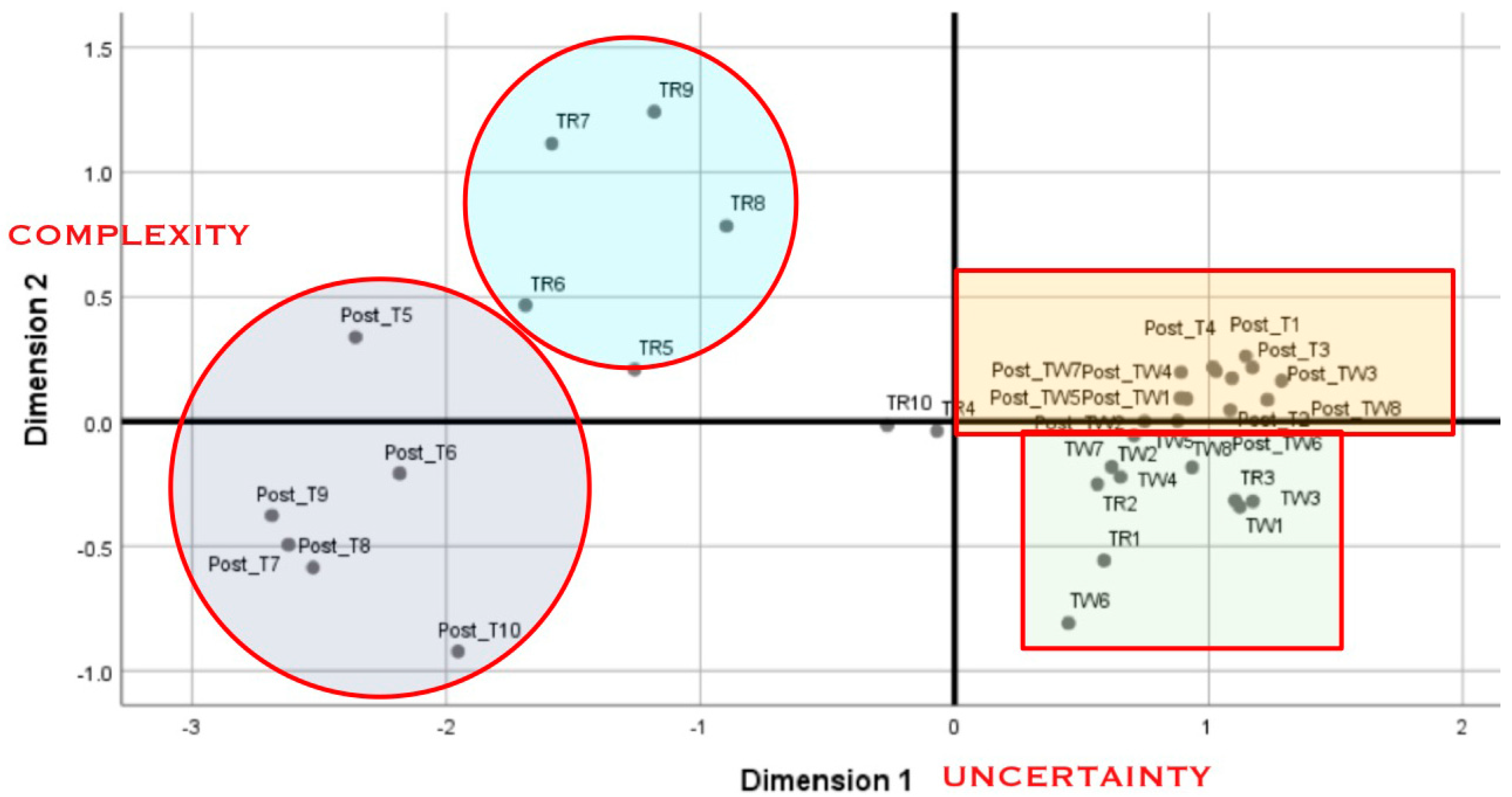 Sustainability 10 04678 g006