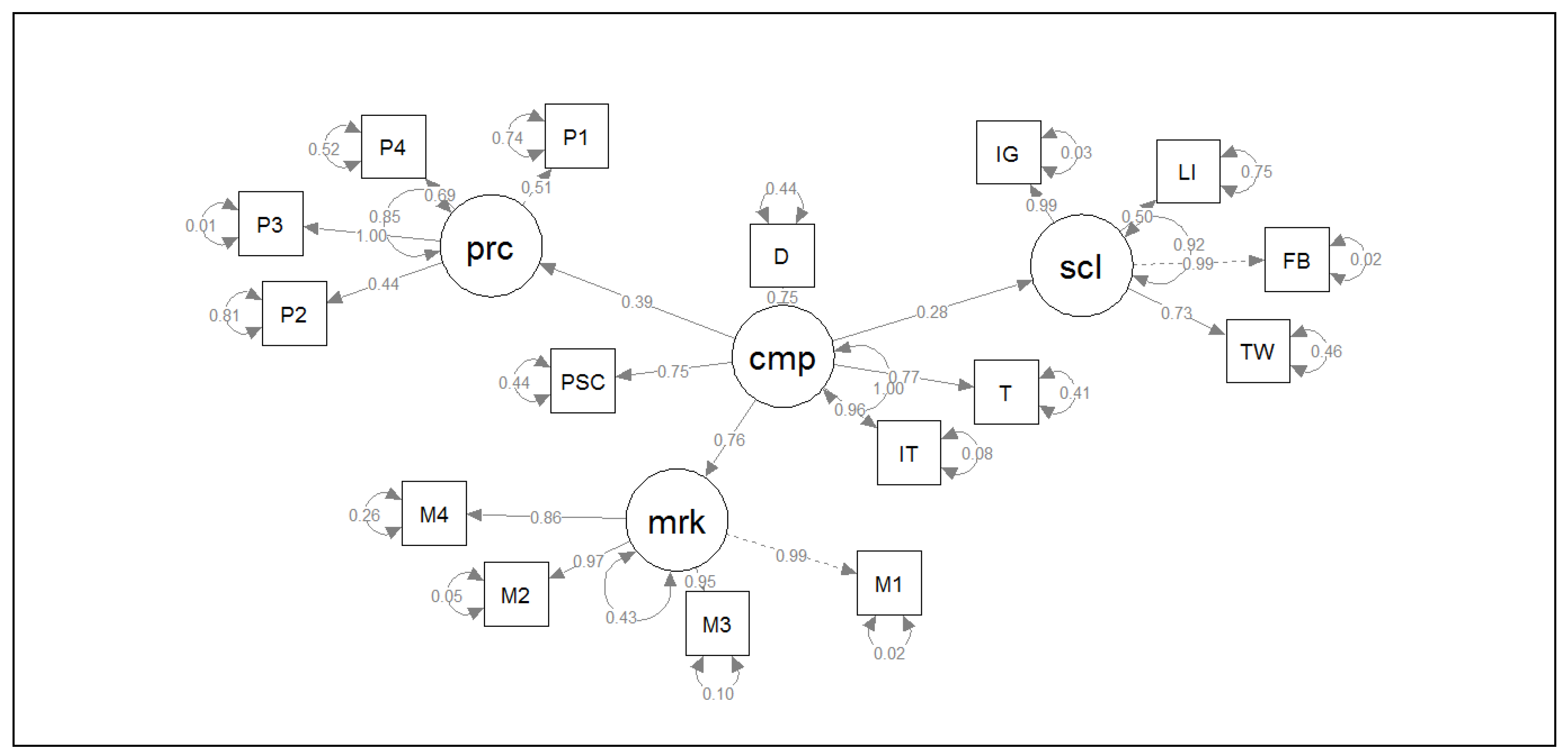 Sustainability 10 04687 g001