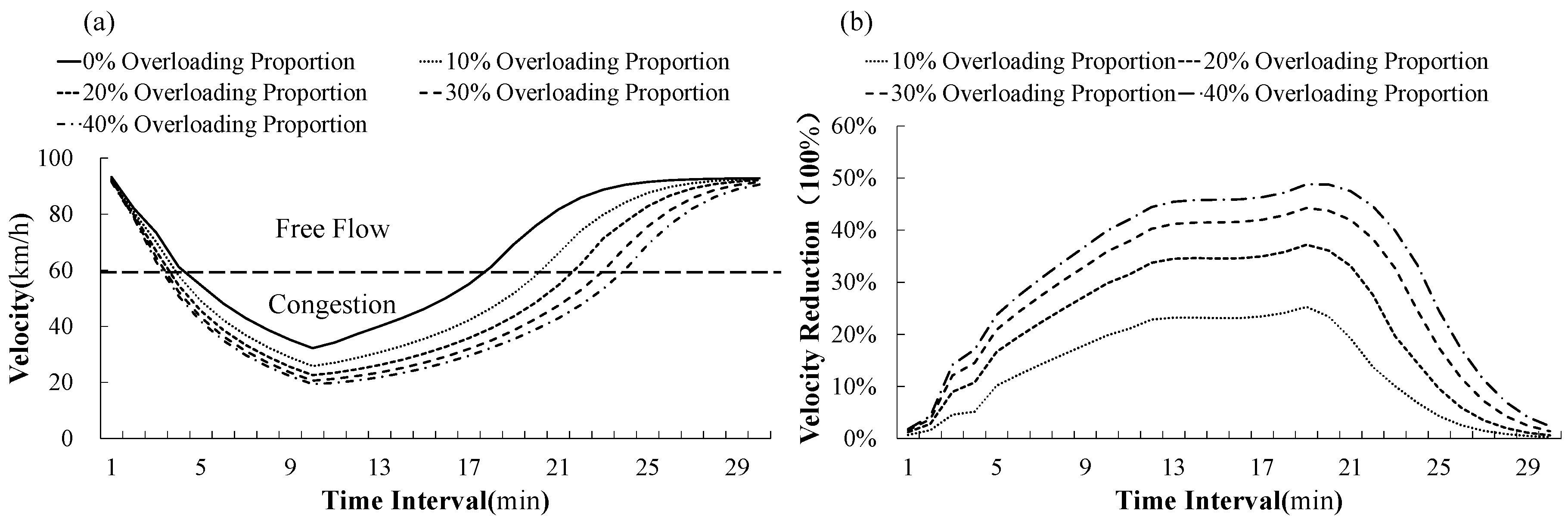 Sustainability 10 04694 g005