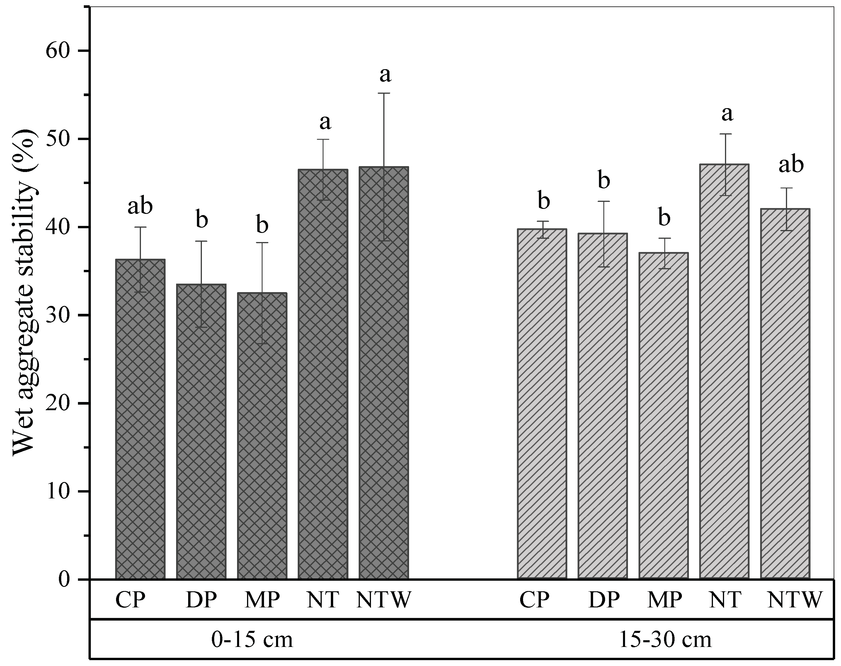 Sustainability 10 04696 g003 Sustainability 10 04696 g003