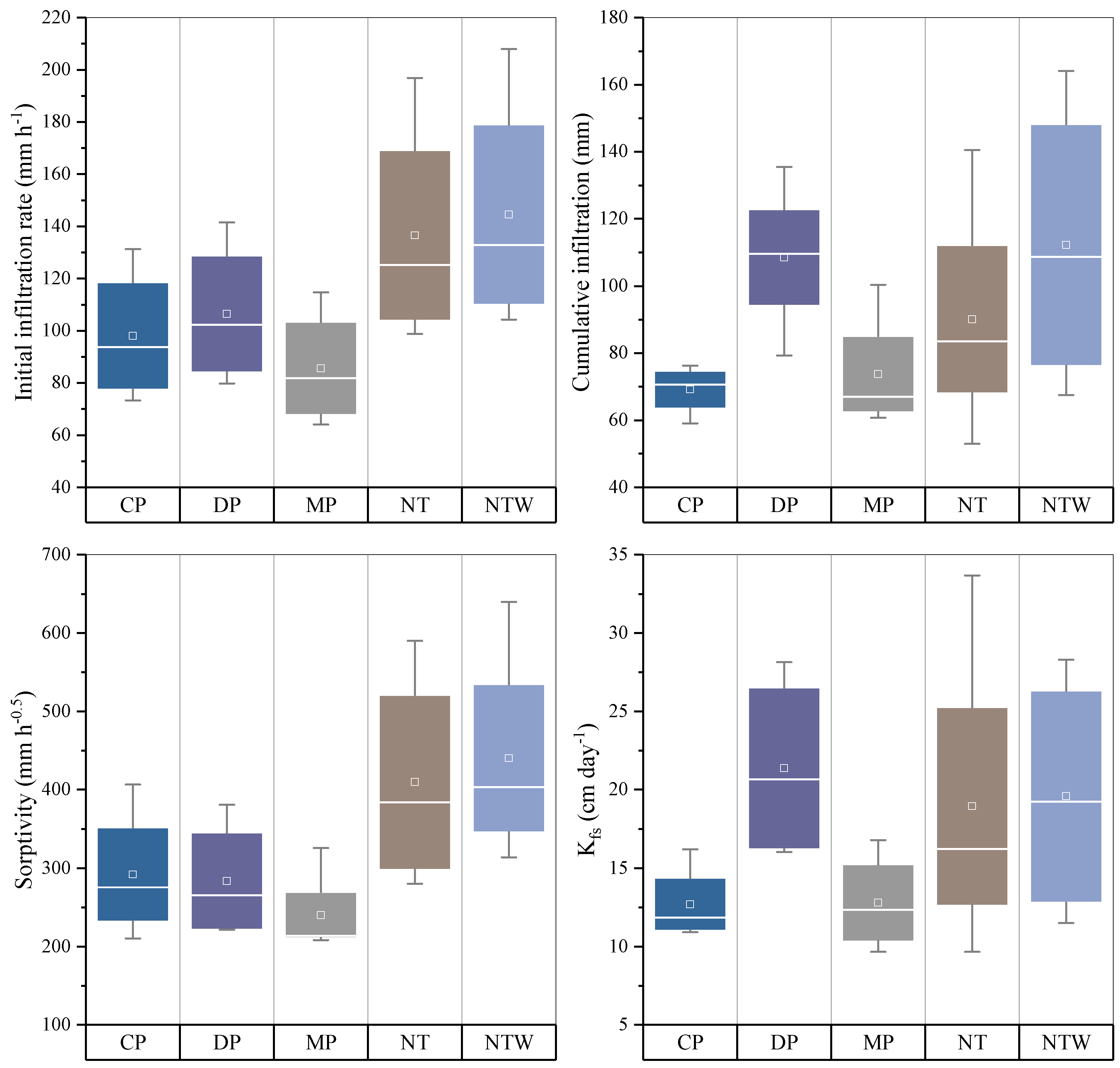Sustainability 10 04696 g005 Sustainability 10 04696 g005