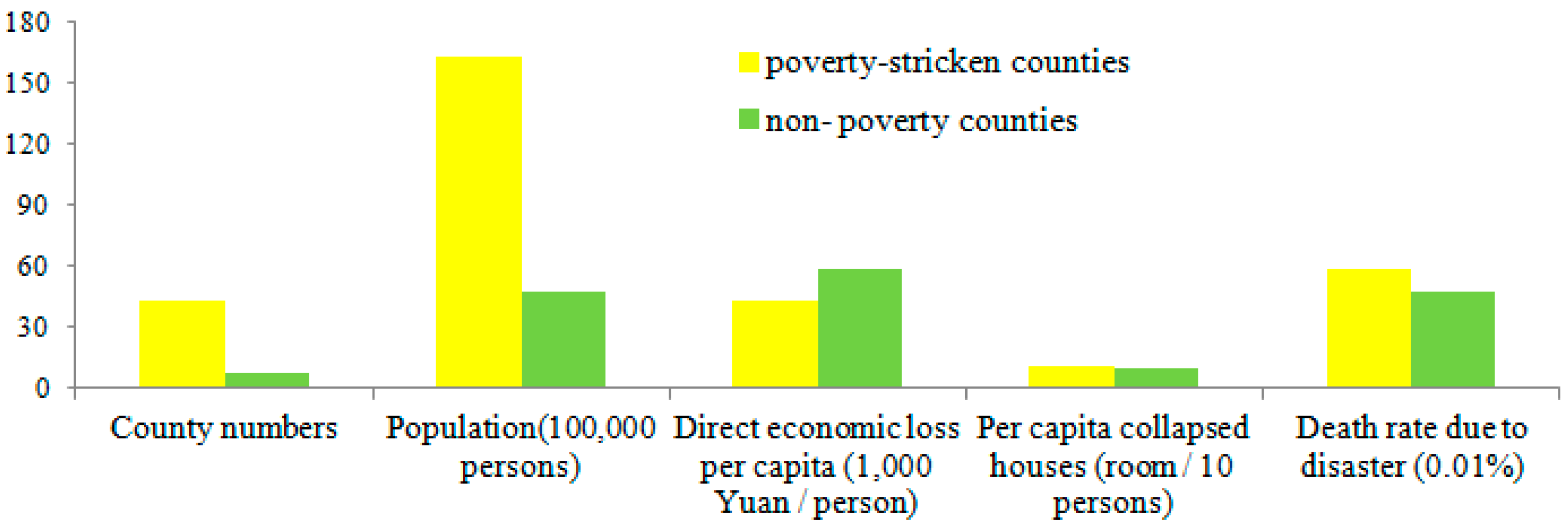 Sustainability 10 04704 g004