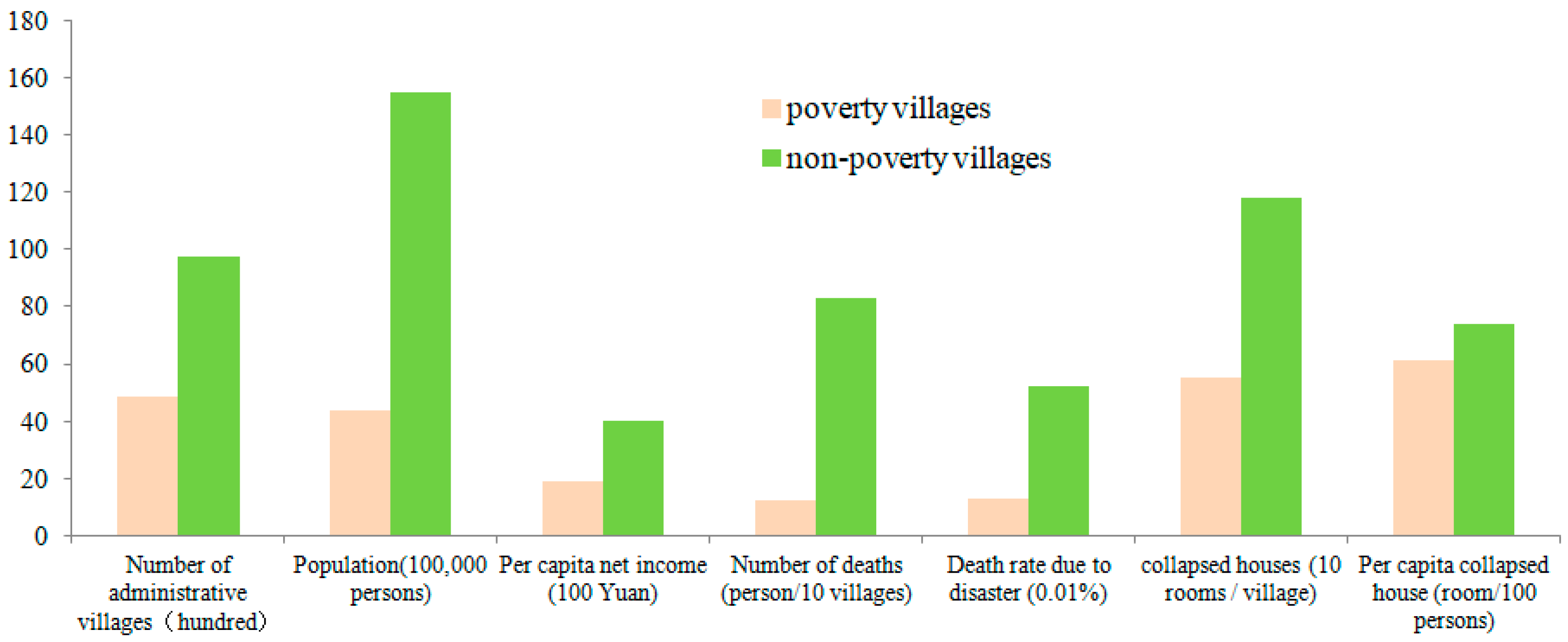 Sustainability 10 04704 g005