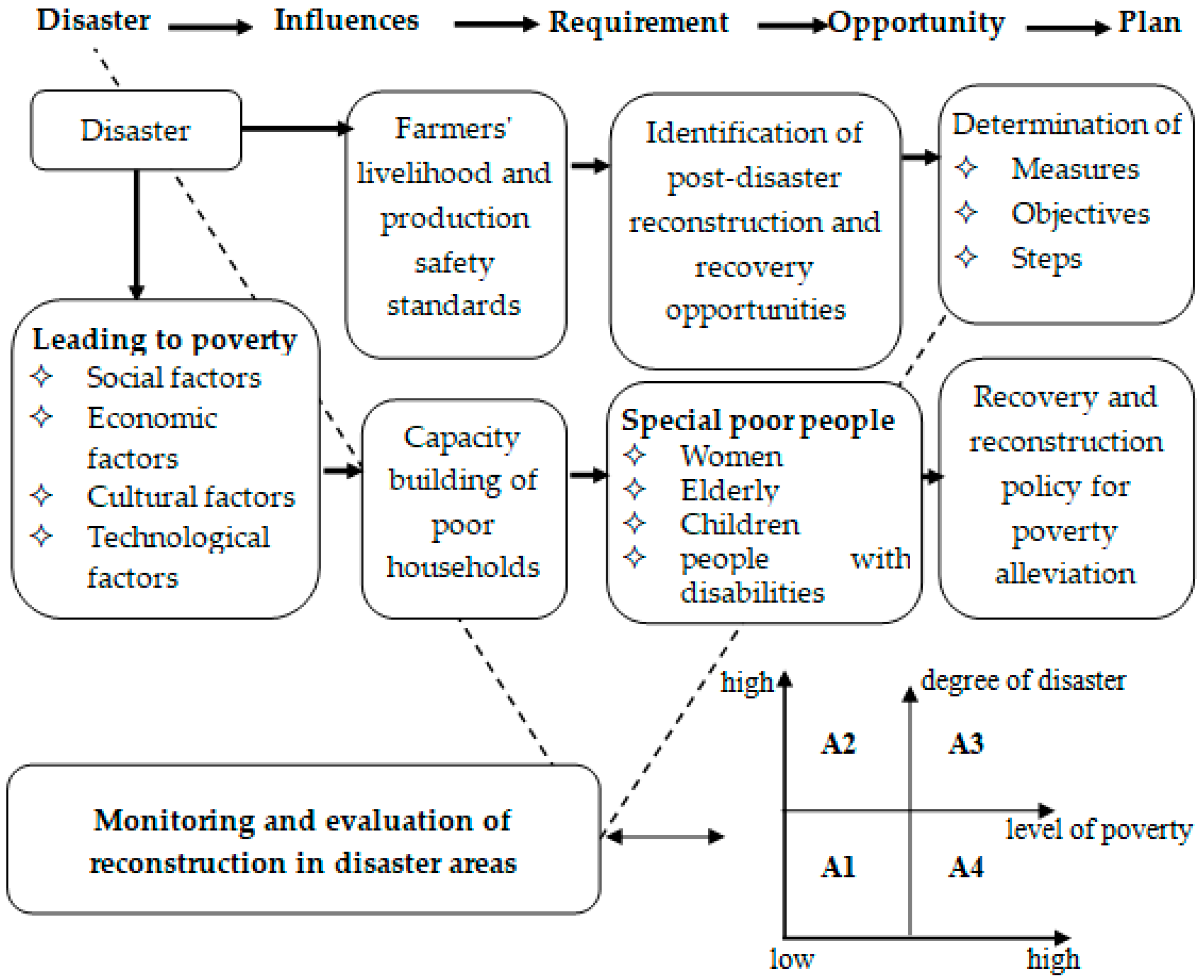 Sustainability 10 04704 g010