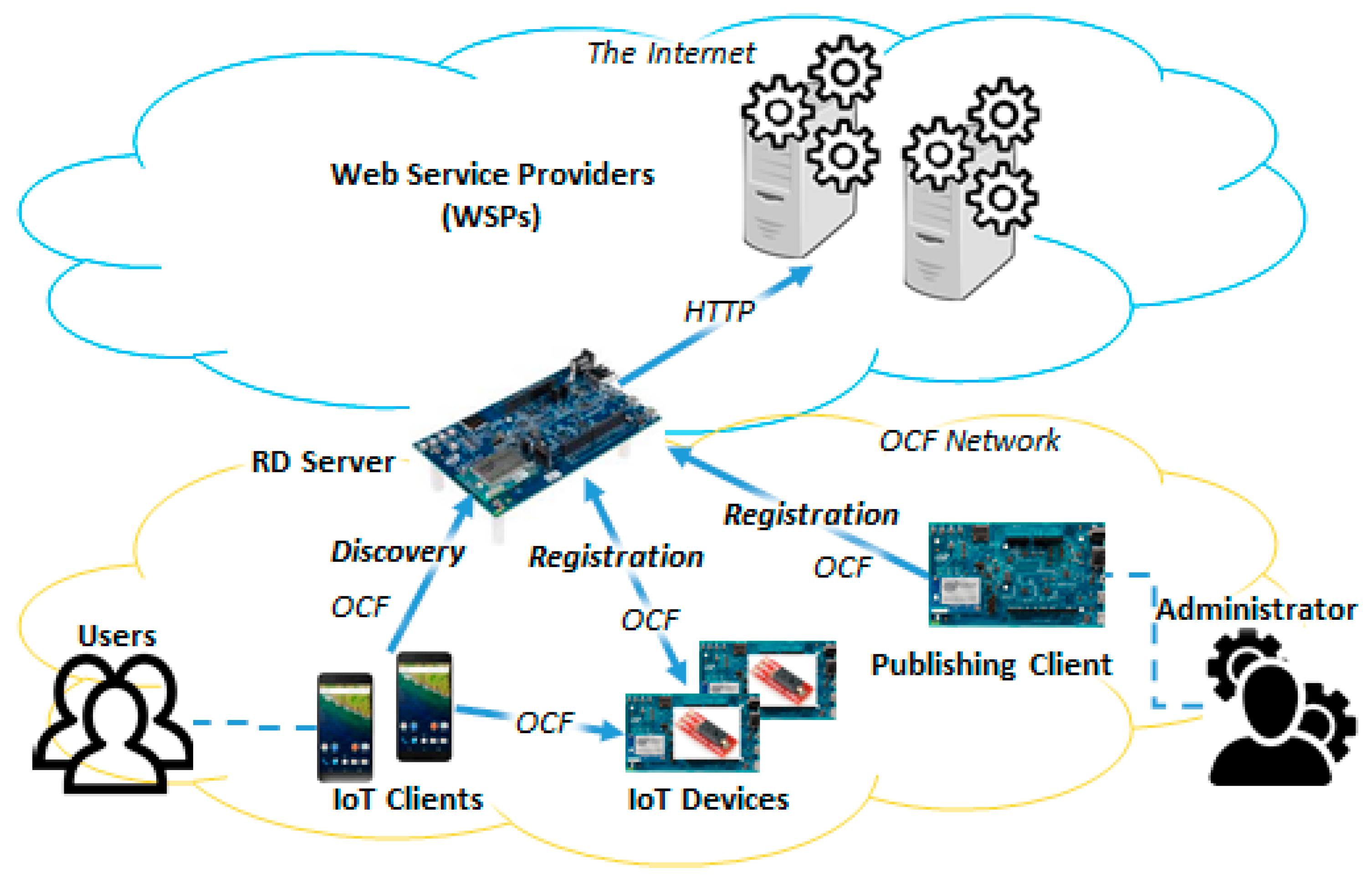 Sustainability 10 04706 g001