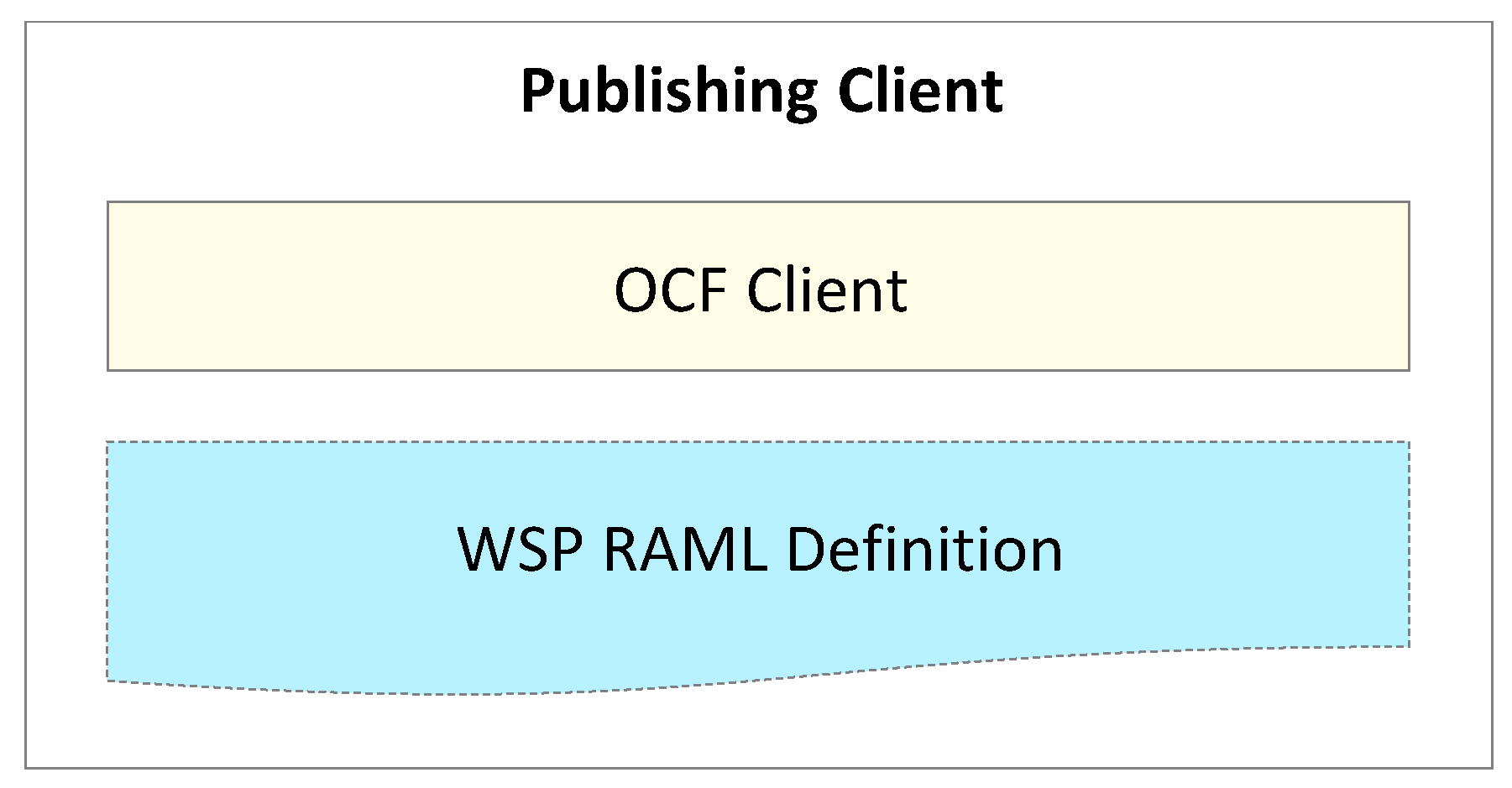 Sustainability 10 04706 g005