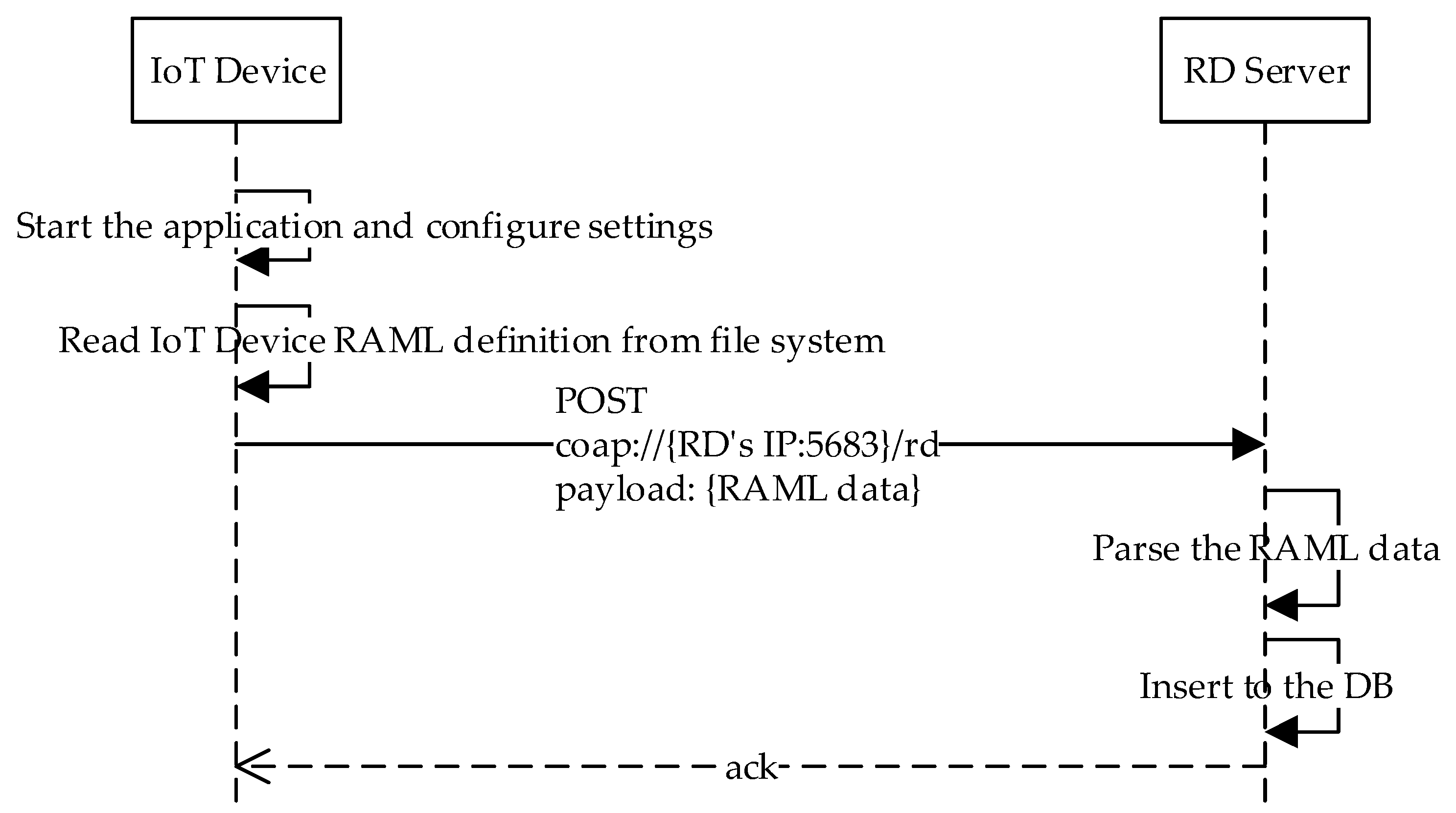 Sustainability 10 04706 g007
