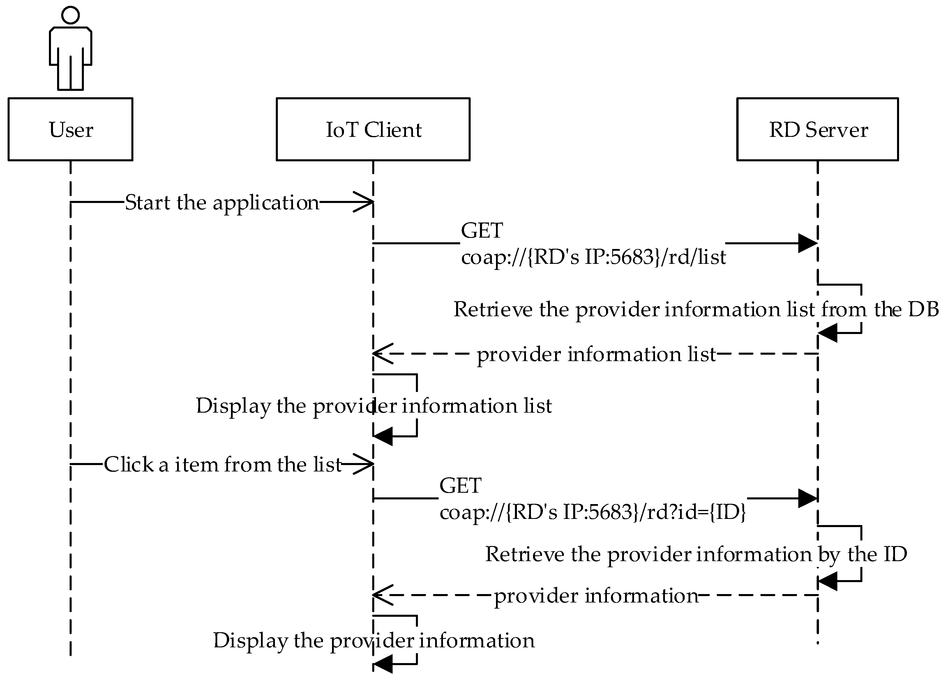 Sustainability 10 04706 g009