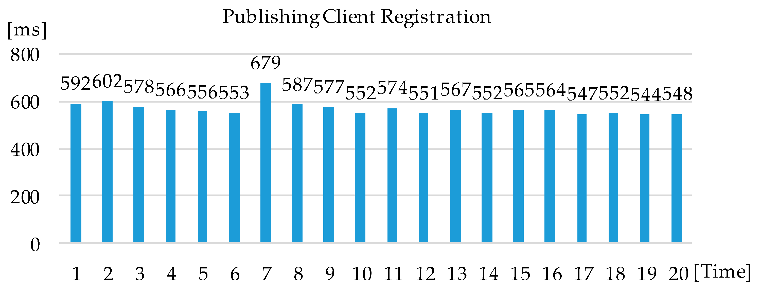 Sustainability 10 04706 g017