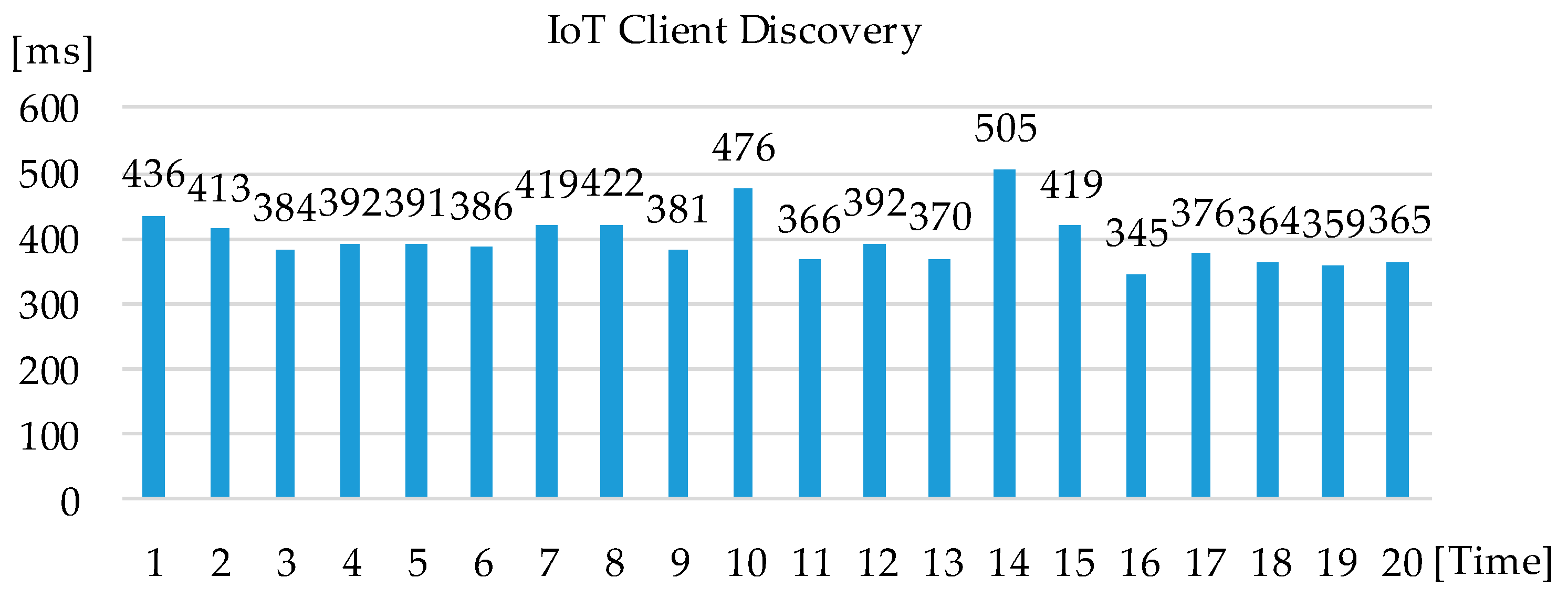 Sustainability 10 04706 g018