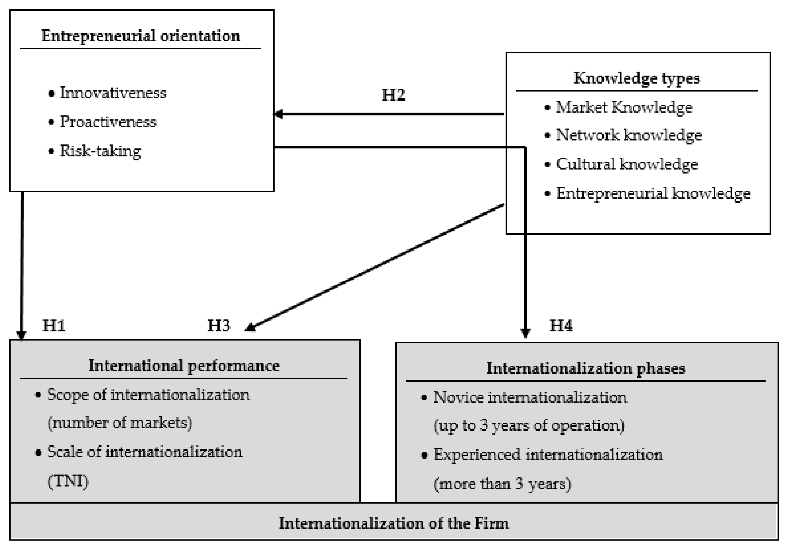 Sustainability 10 04711 g002
