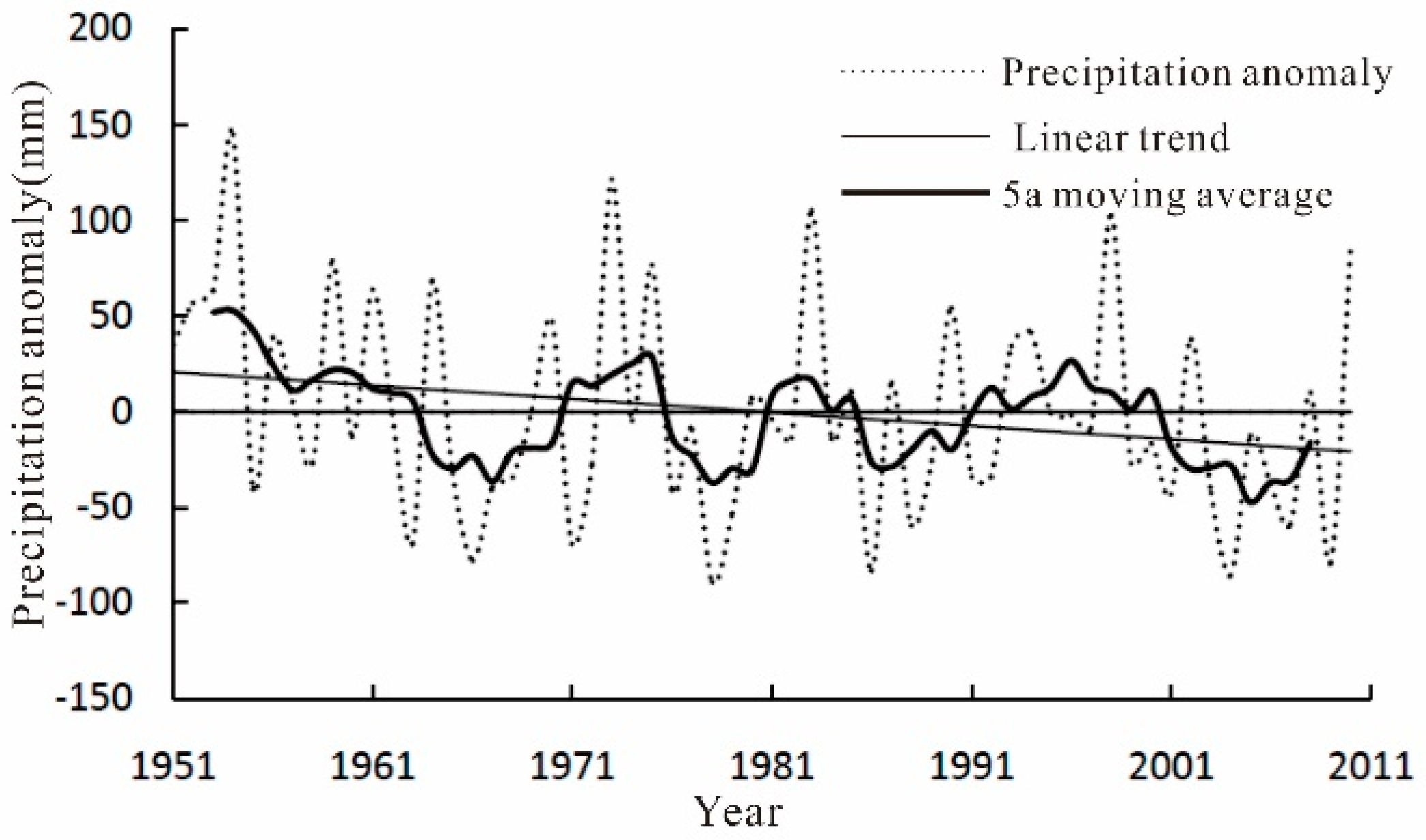 Sustainability 10 04712 g003