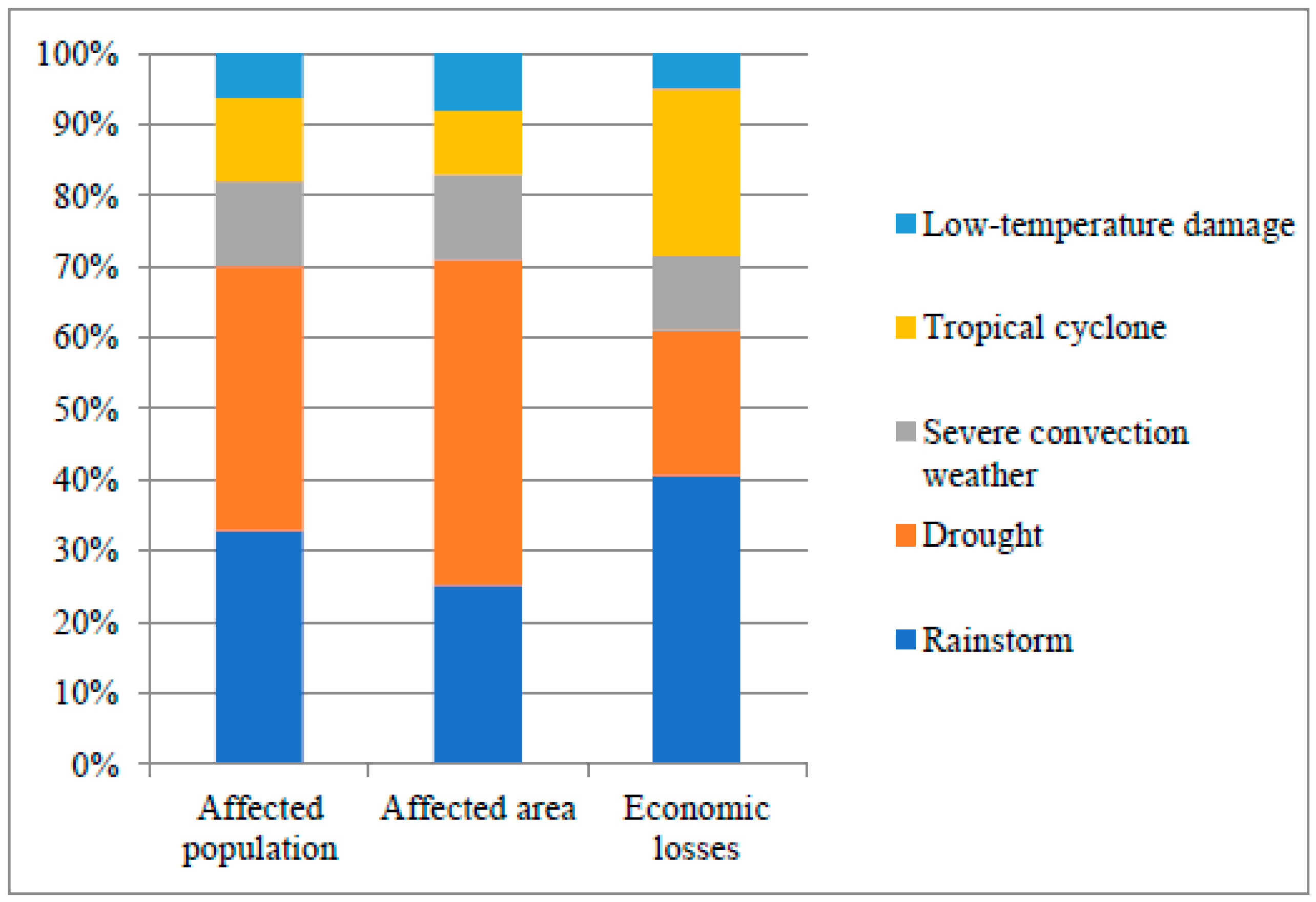 Sustainability 10 04712 g005