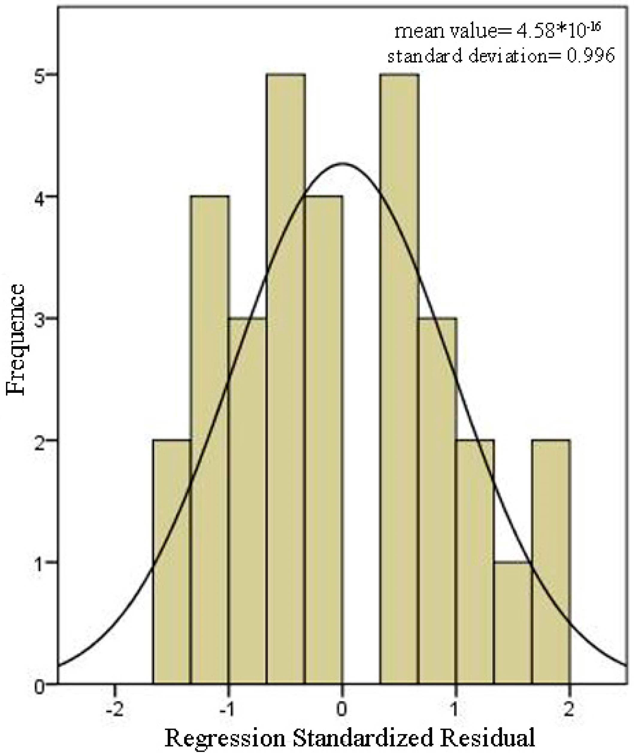 Sustainability 10 04712 g006