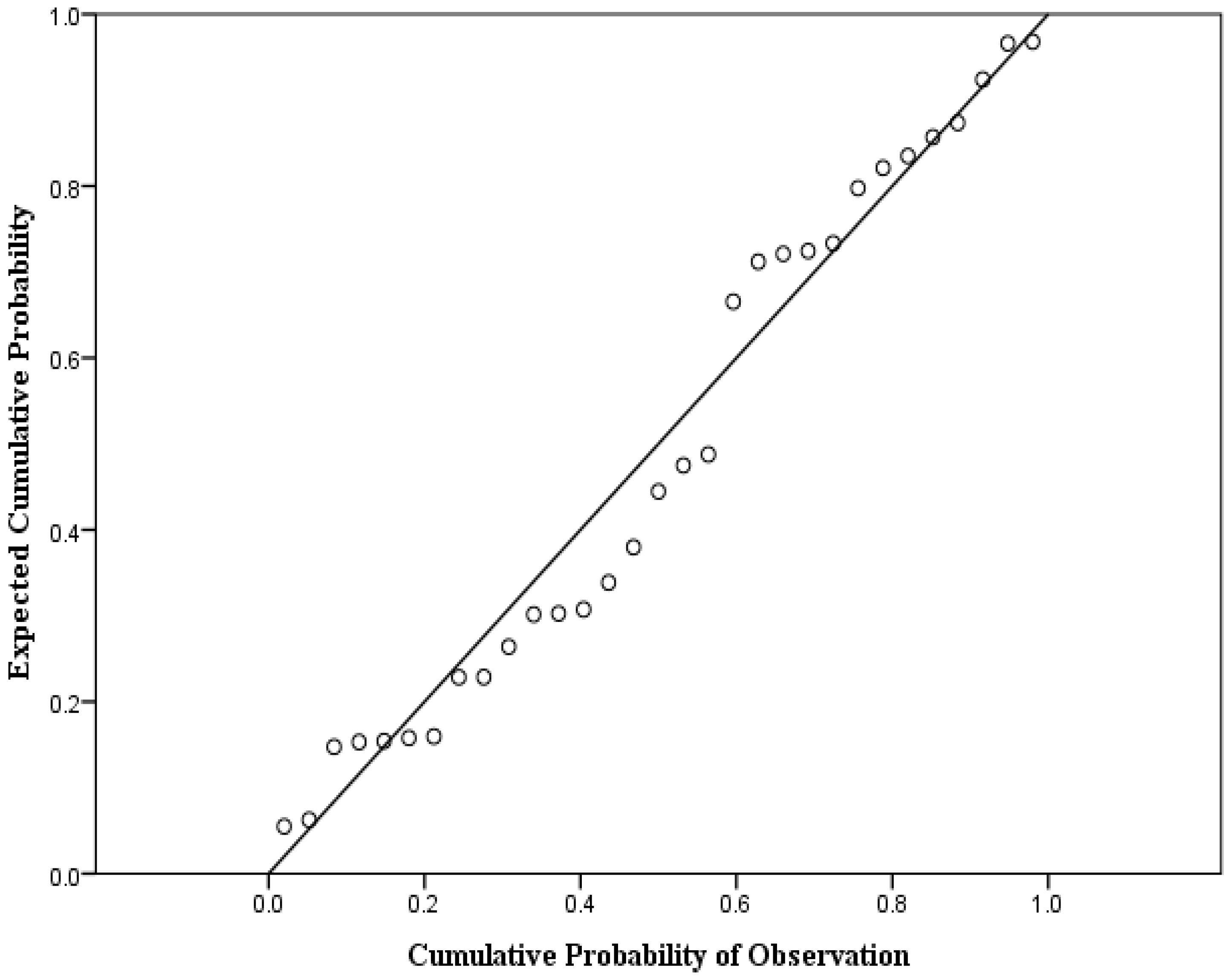Sustainability 10 04712 g007