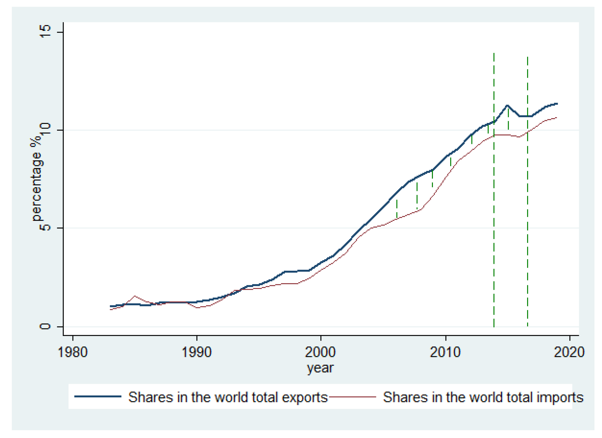 Sustainability 10 04717 g001 Sustainability 10 04717 g001