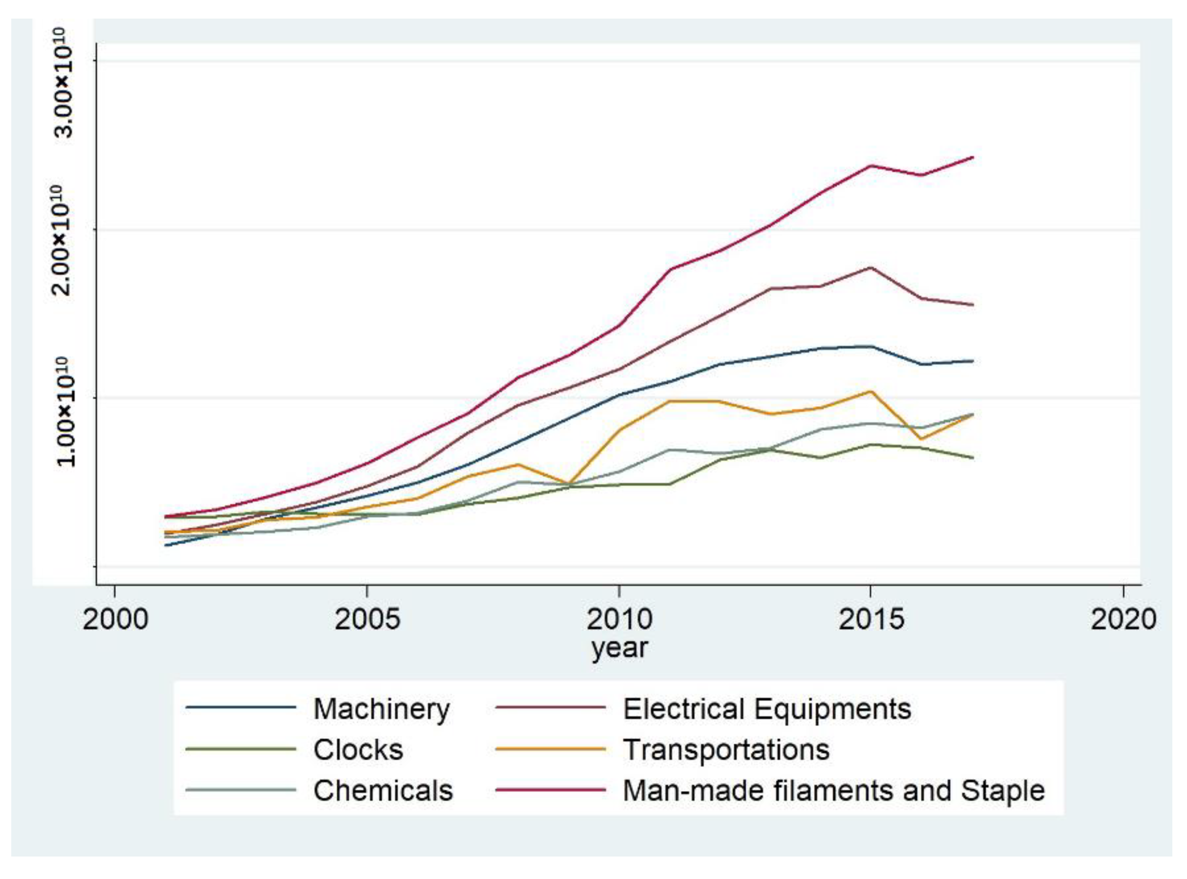 Sustainability 10 04717 g002 Sustainability 10 04717 g002