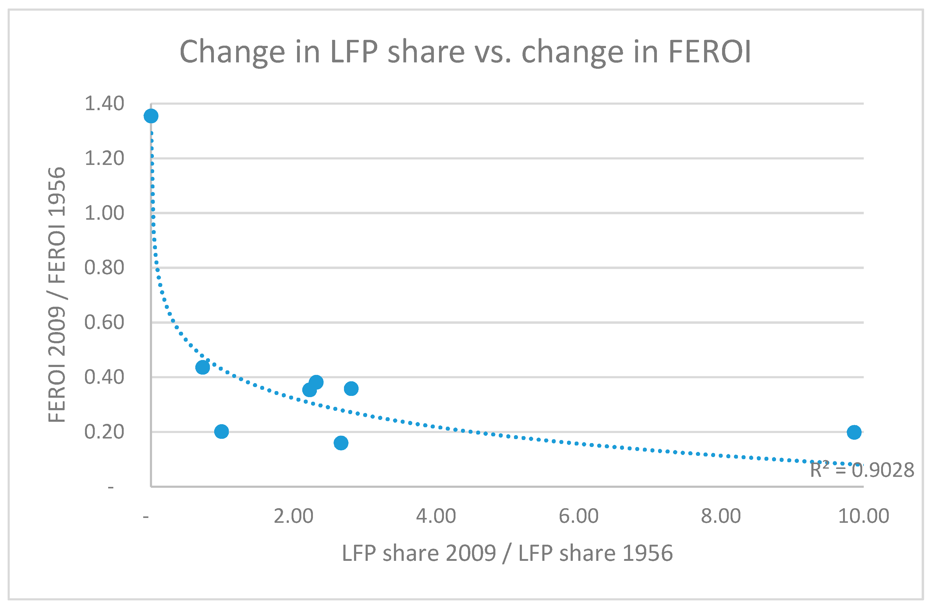 Sustainability 10 04722 g003