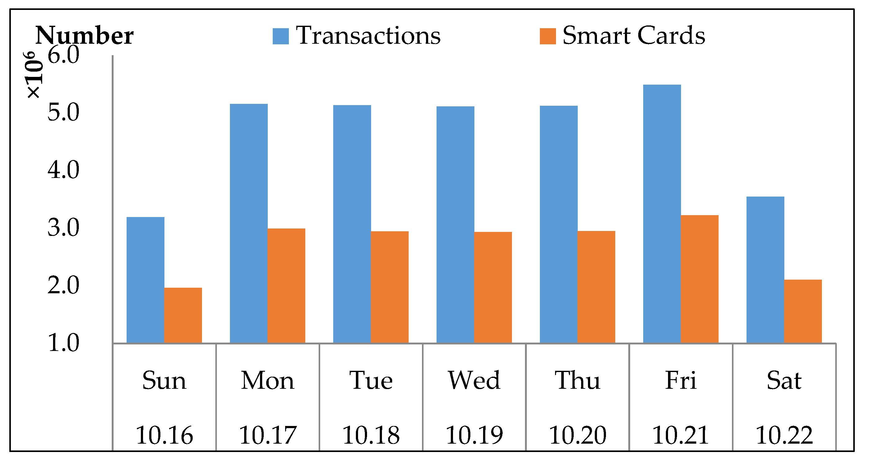 Sustainability 10 04725 g002