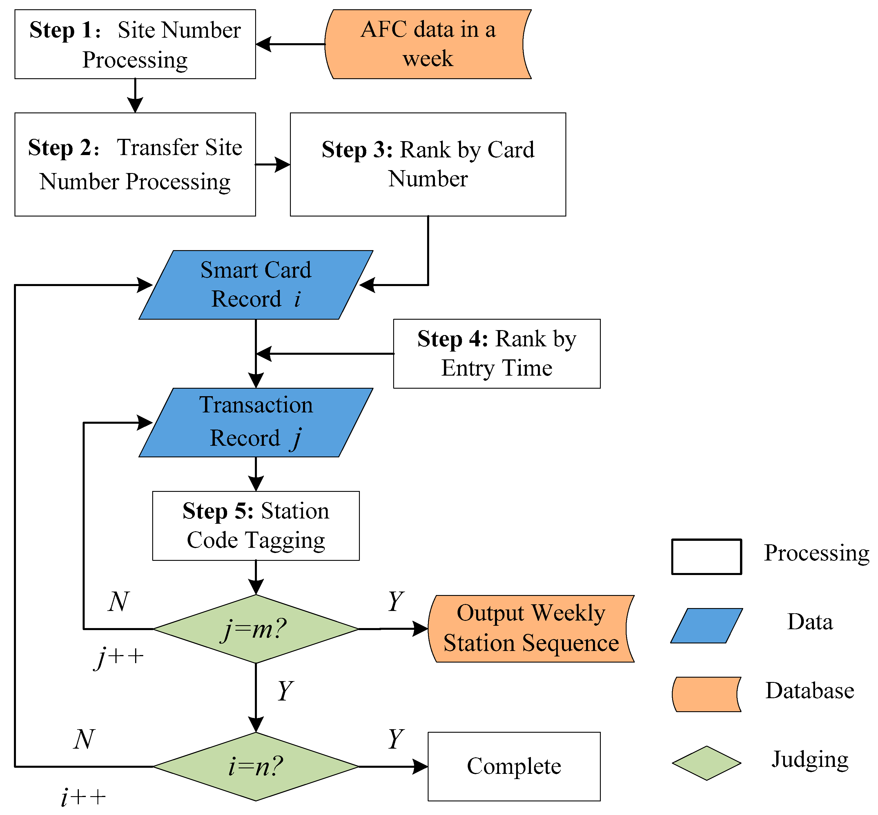 Sustainability 10 04725 g003