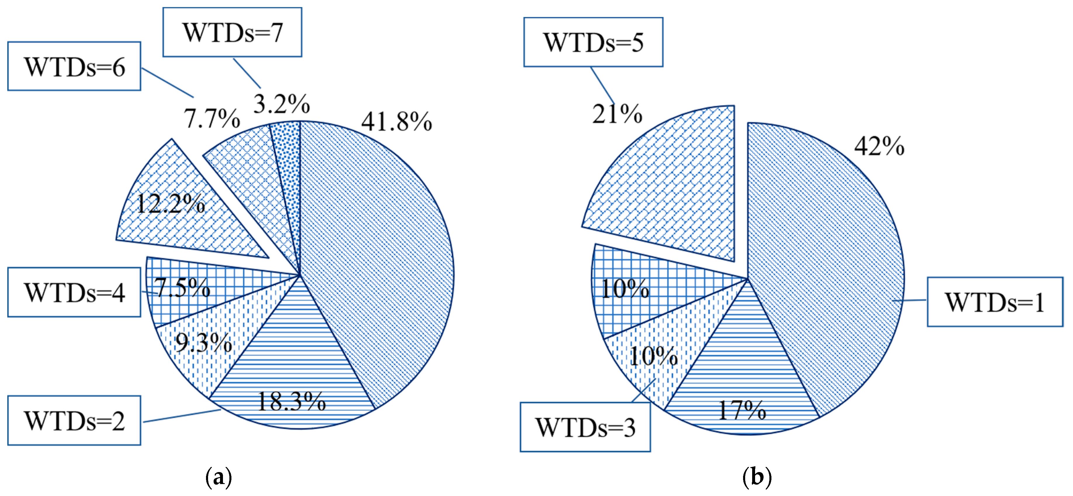 Sustainability 10 04725 g005