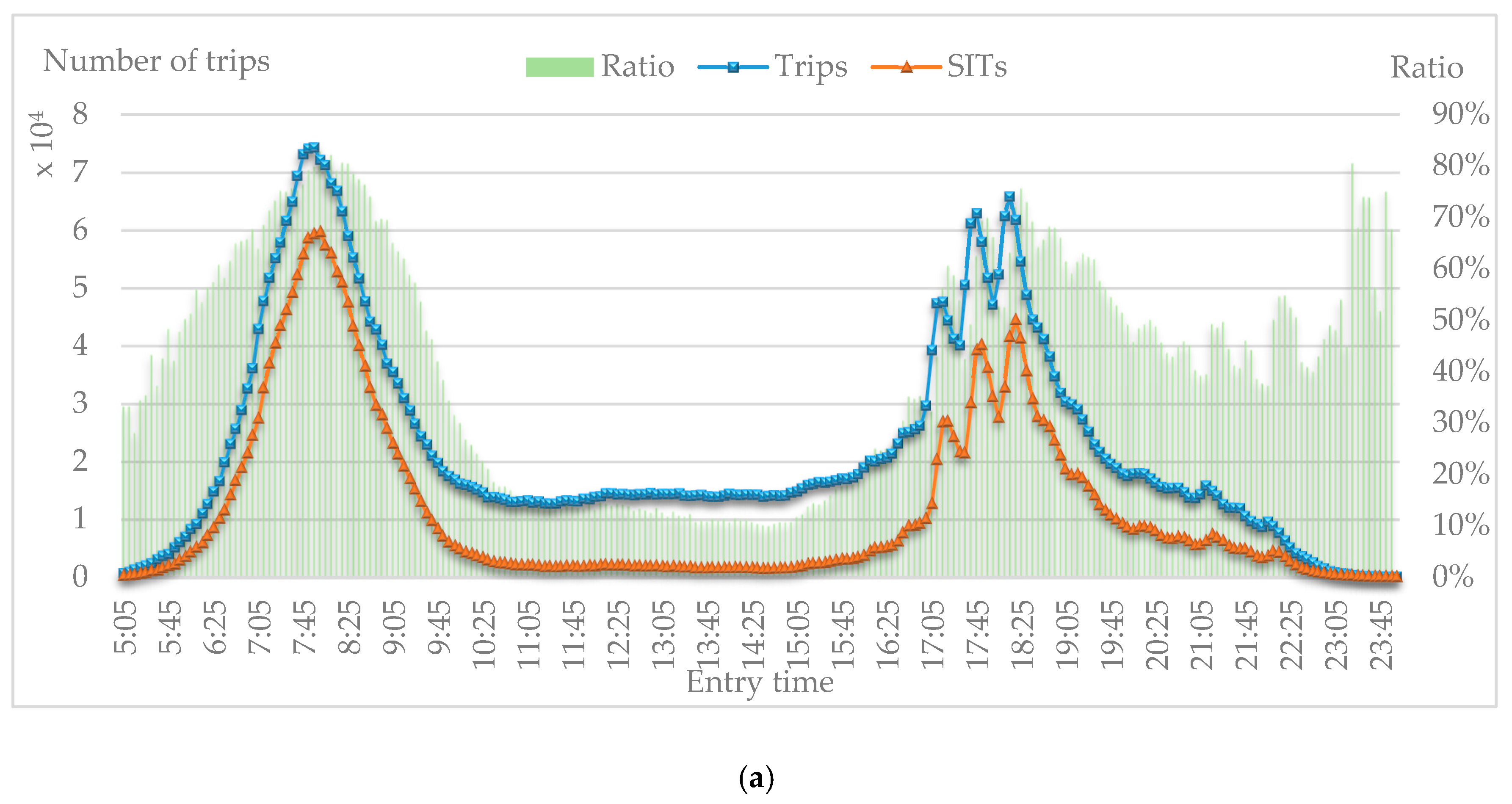 Sustainability 10 04725 g007a