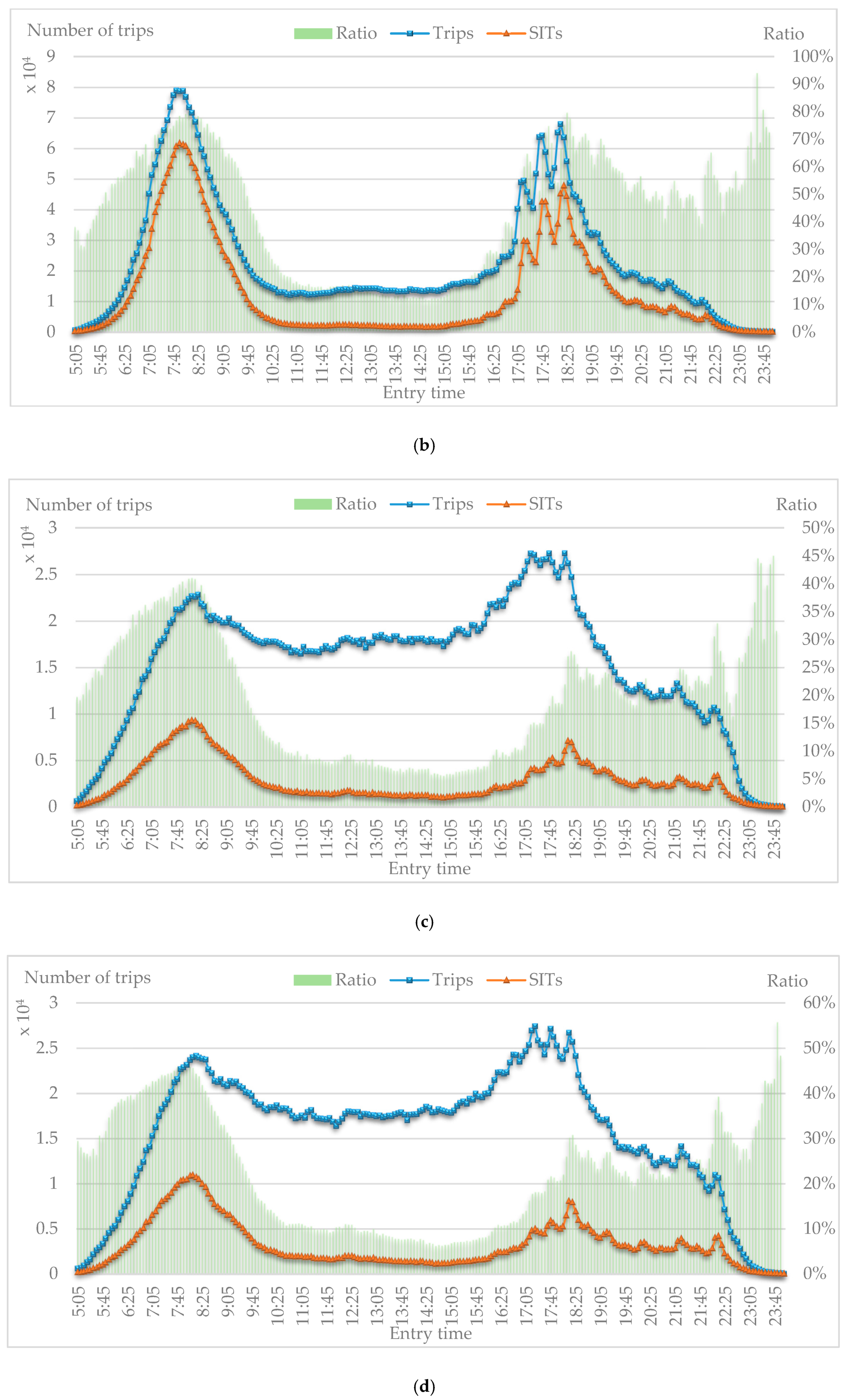 Sustainability 10 04725 g007b
