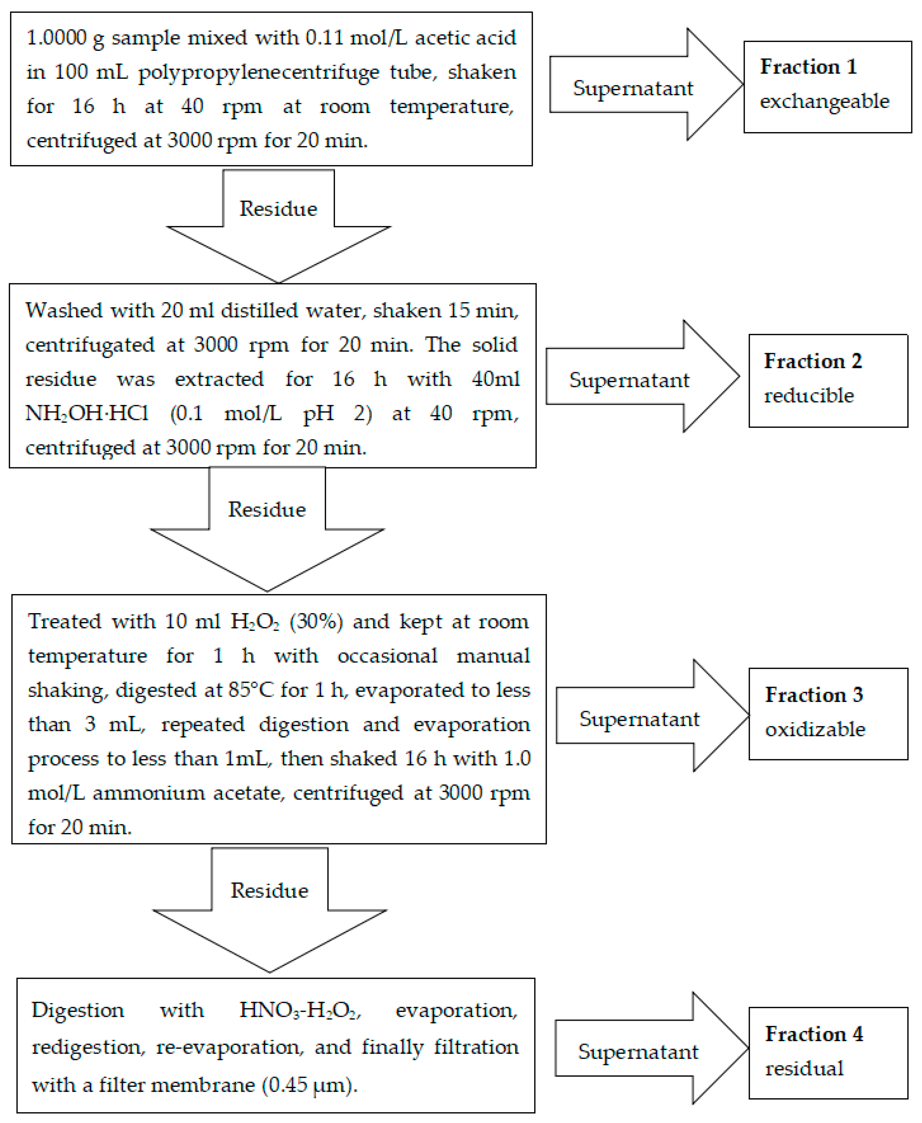 Sustainability 10 04731 g001 Sustainability 10 04731 g001