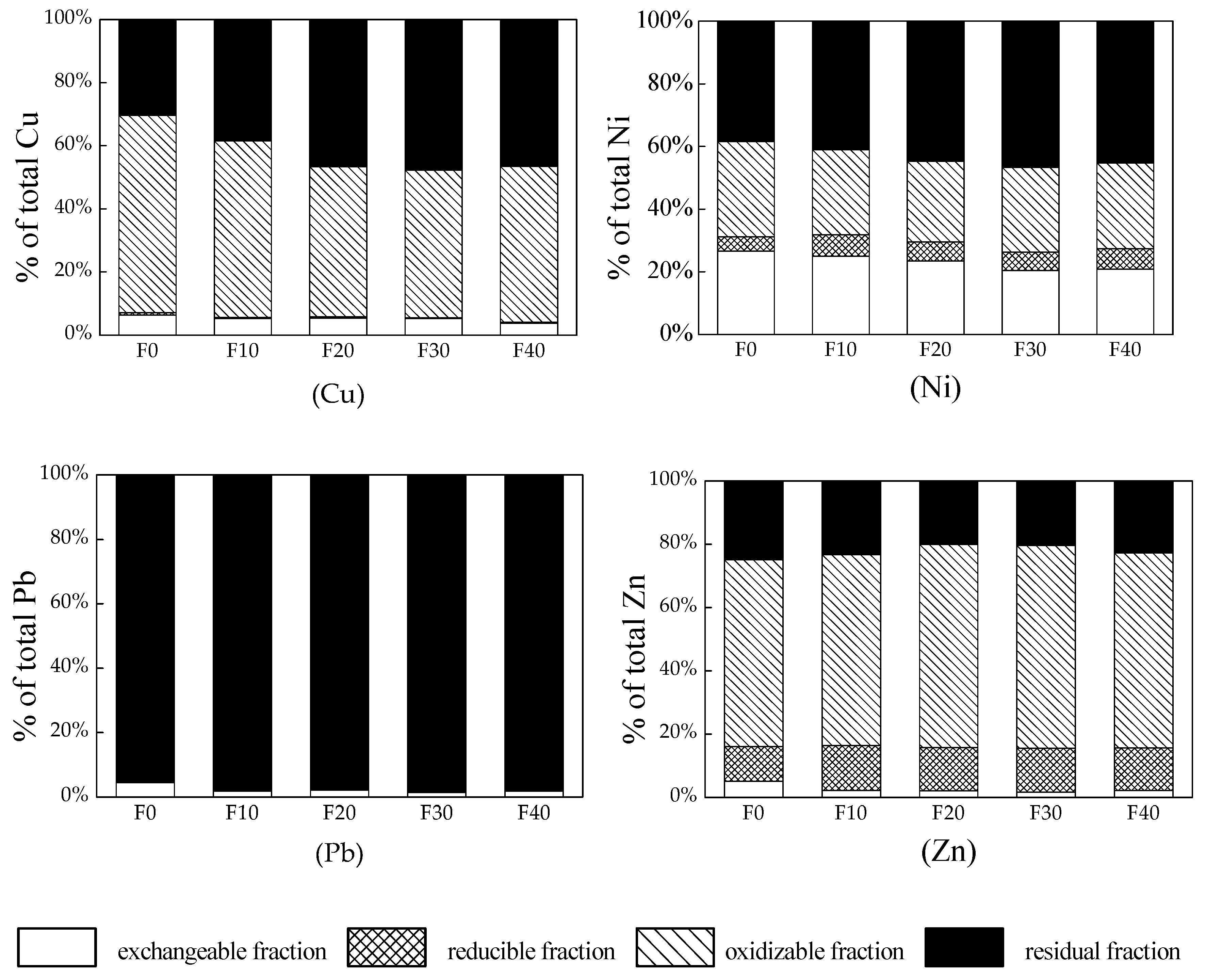 Sustainability 10 04731 g002 Sustainability 10 04731 g002