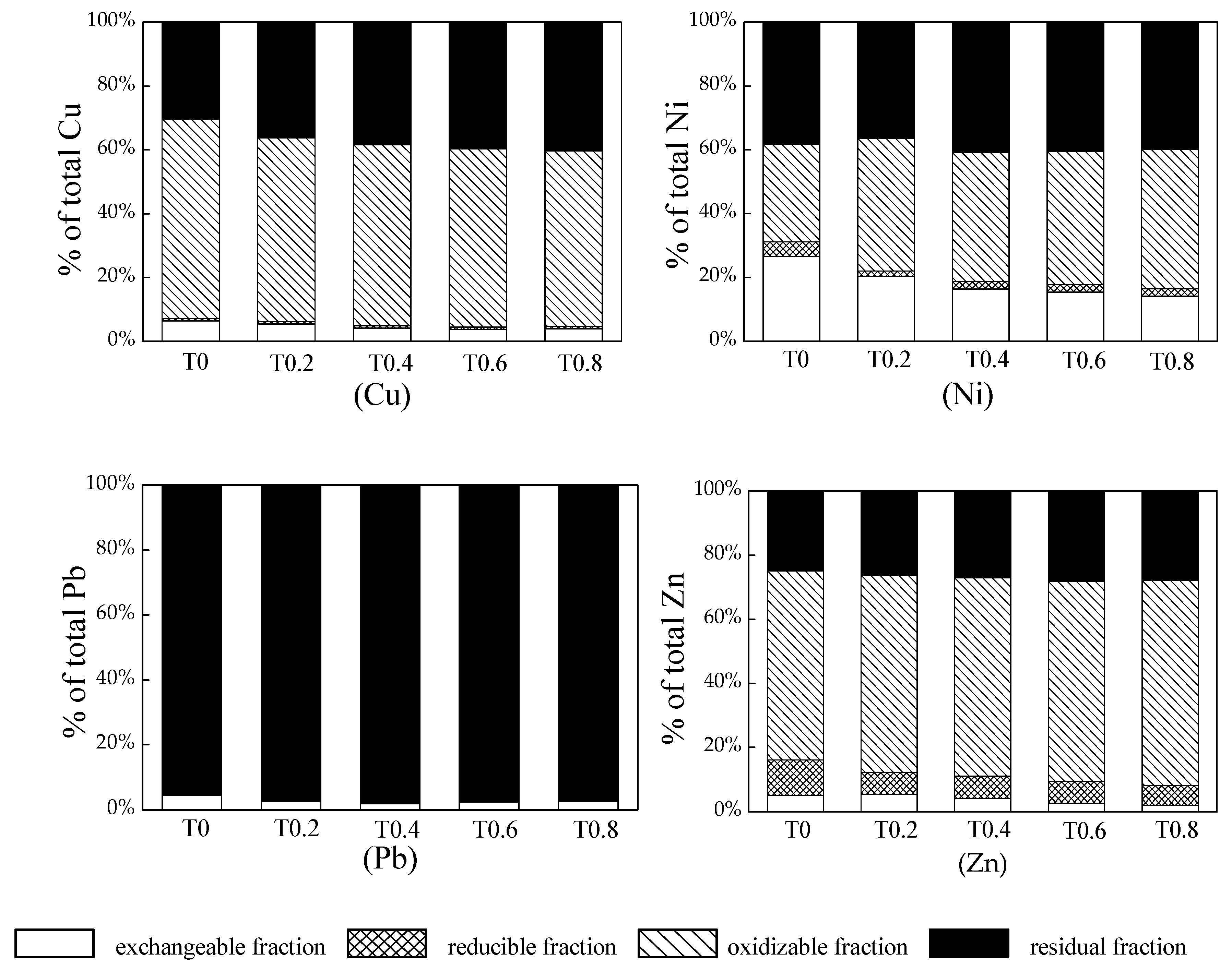 Sustainability 10 04731 g003 Sustainability 10 04731 g003