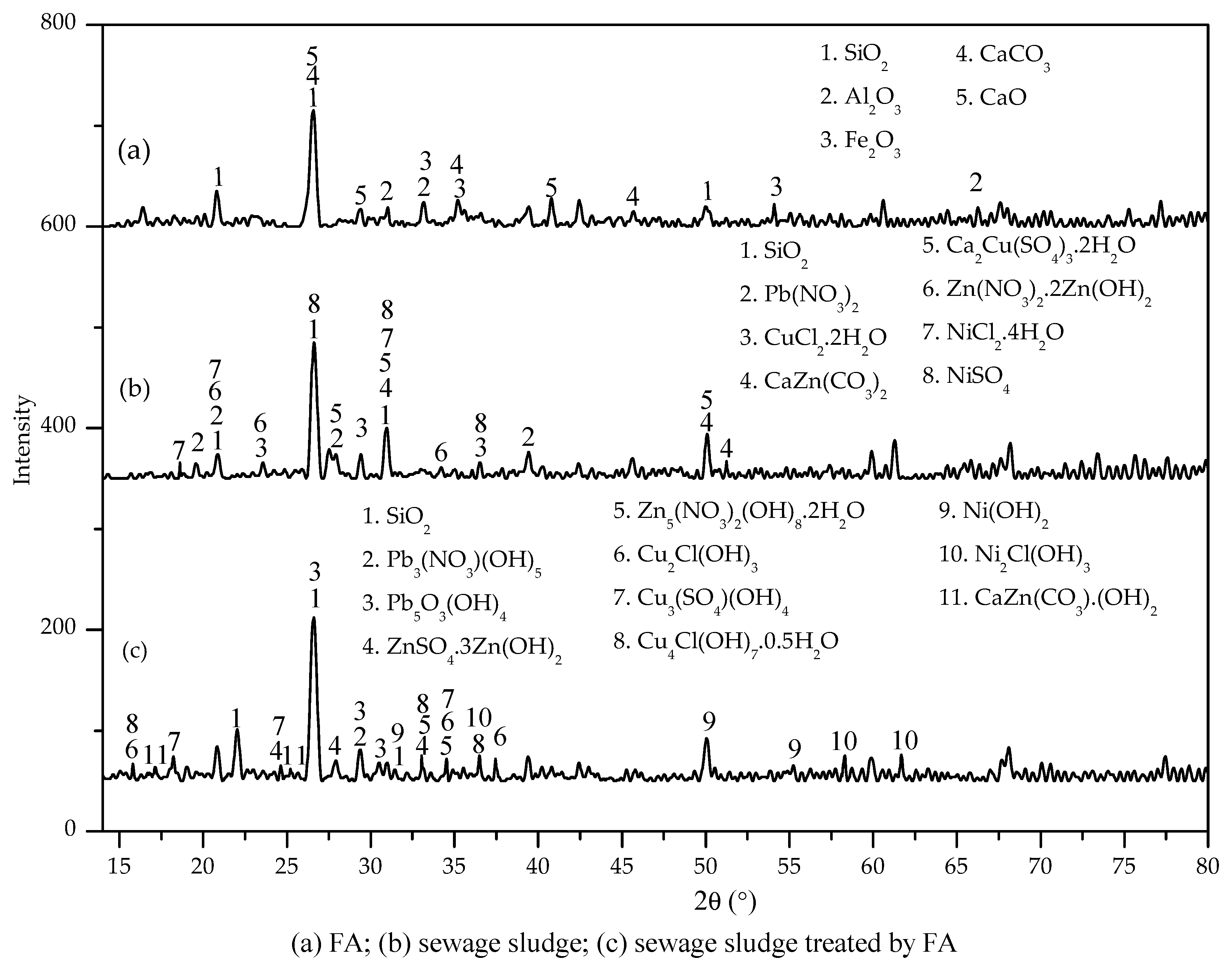 Sustainability 10 04731 g006 Sustainability 10 04731 g006