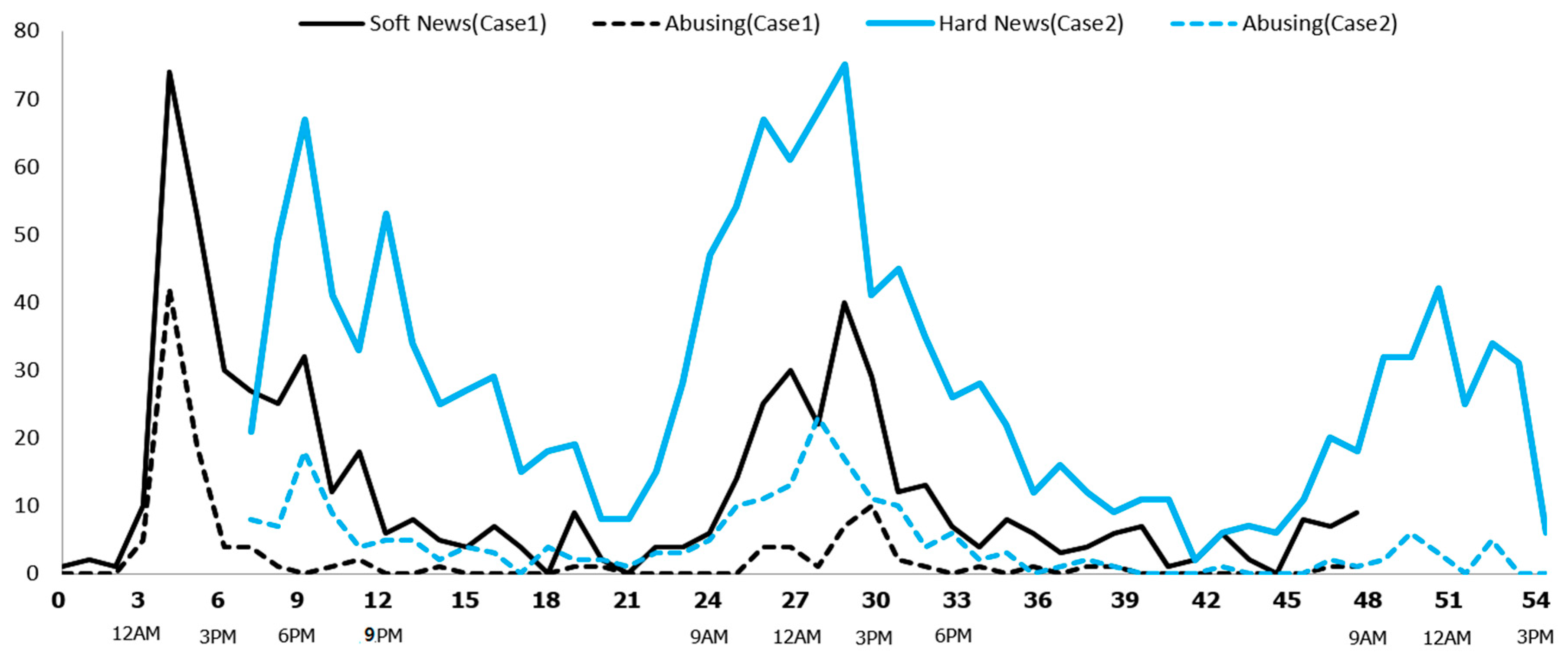 Sustainability 10 04736 g001