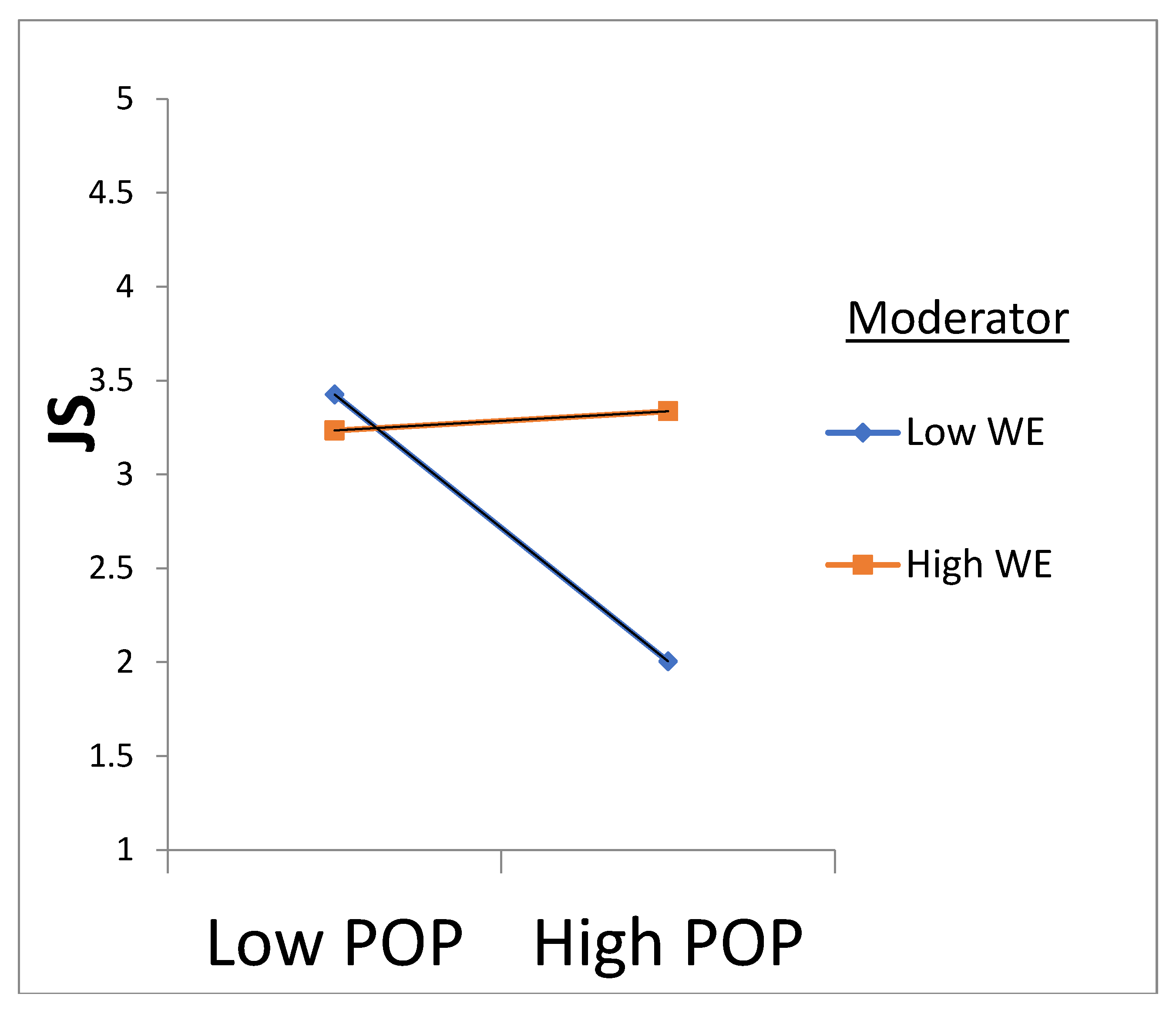Sustainability 10 04737 g004