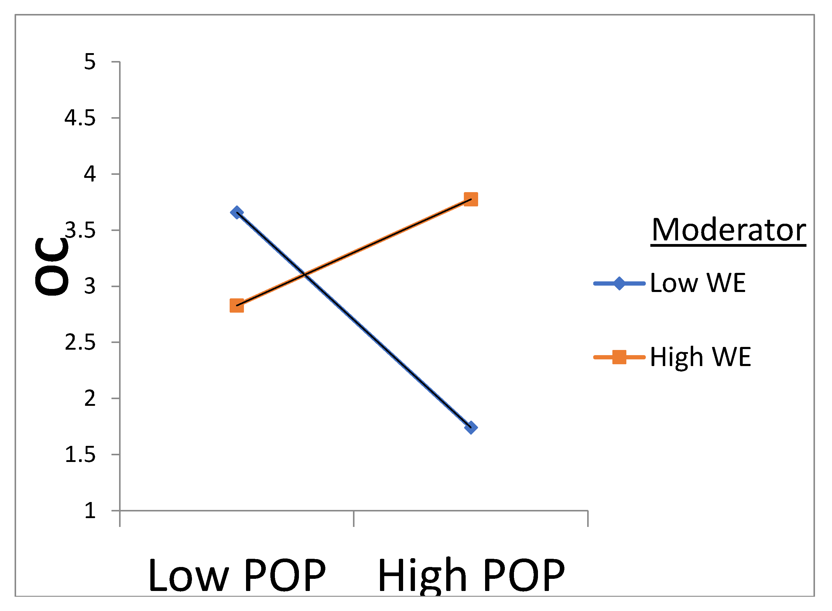Sustainability 10 04737 g005