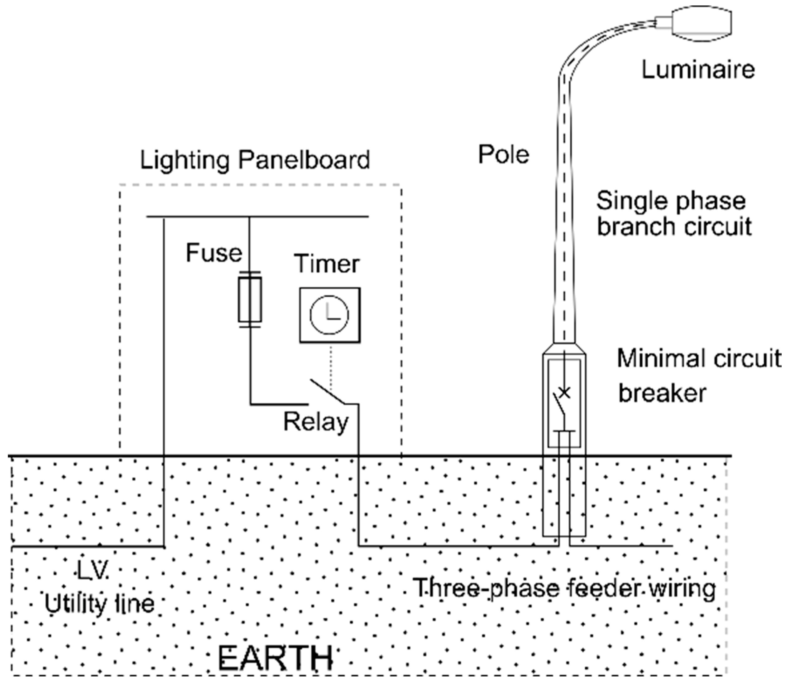 Sustainability 10 04742 g001