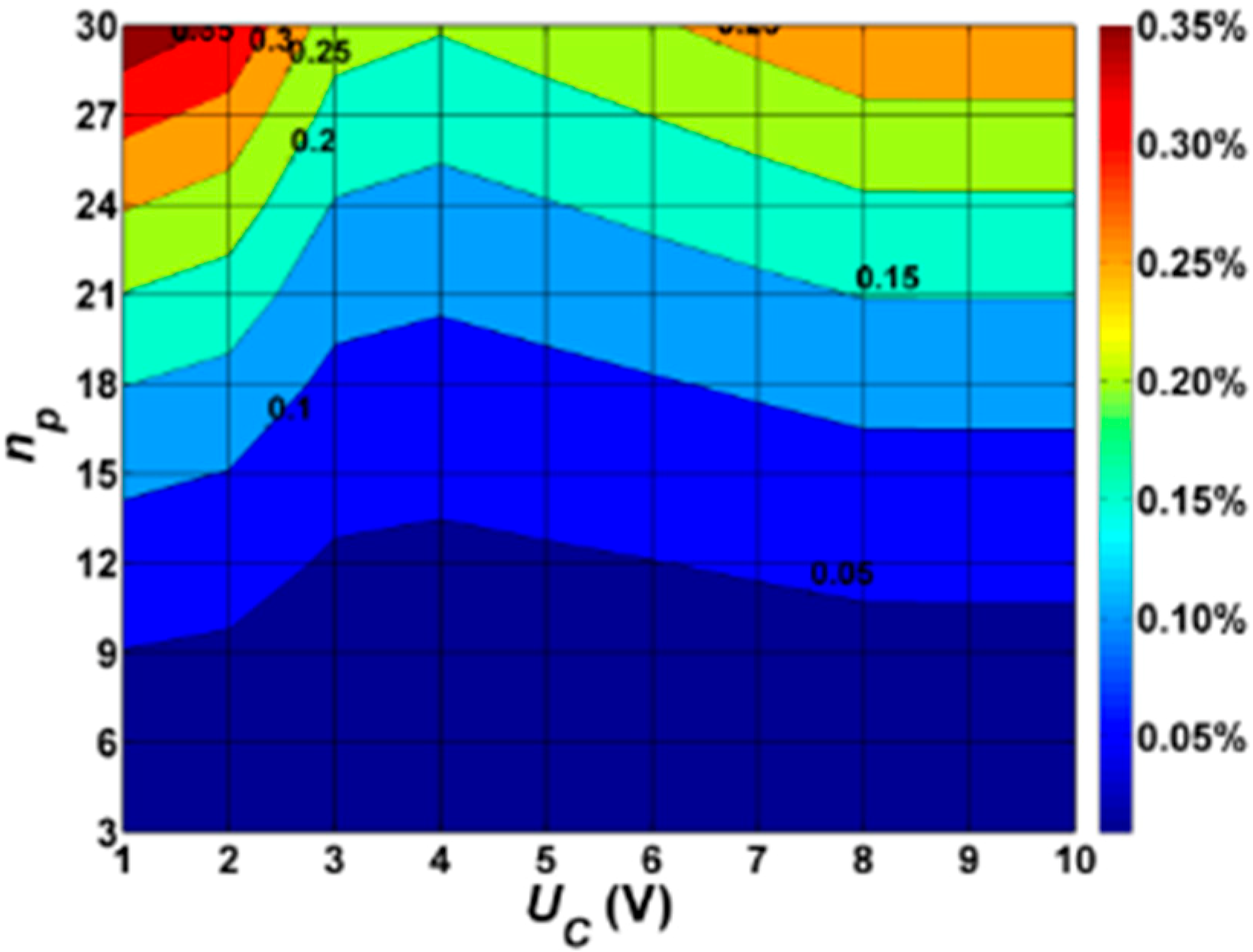 Sustainability 10 04742 g002