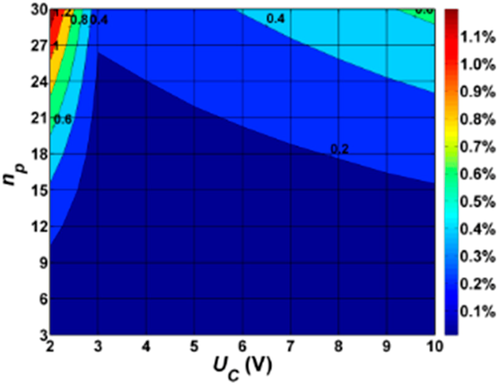 Sustainability 10 04742 g003