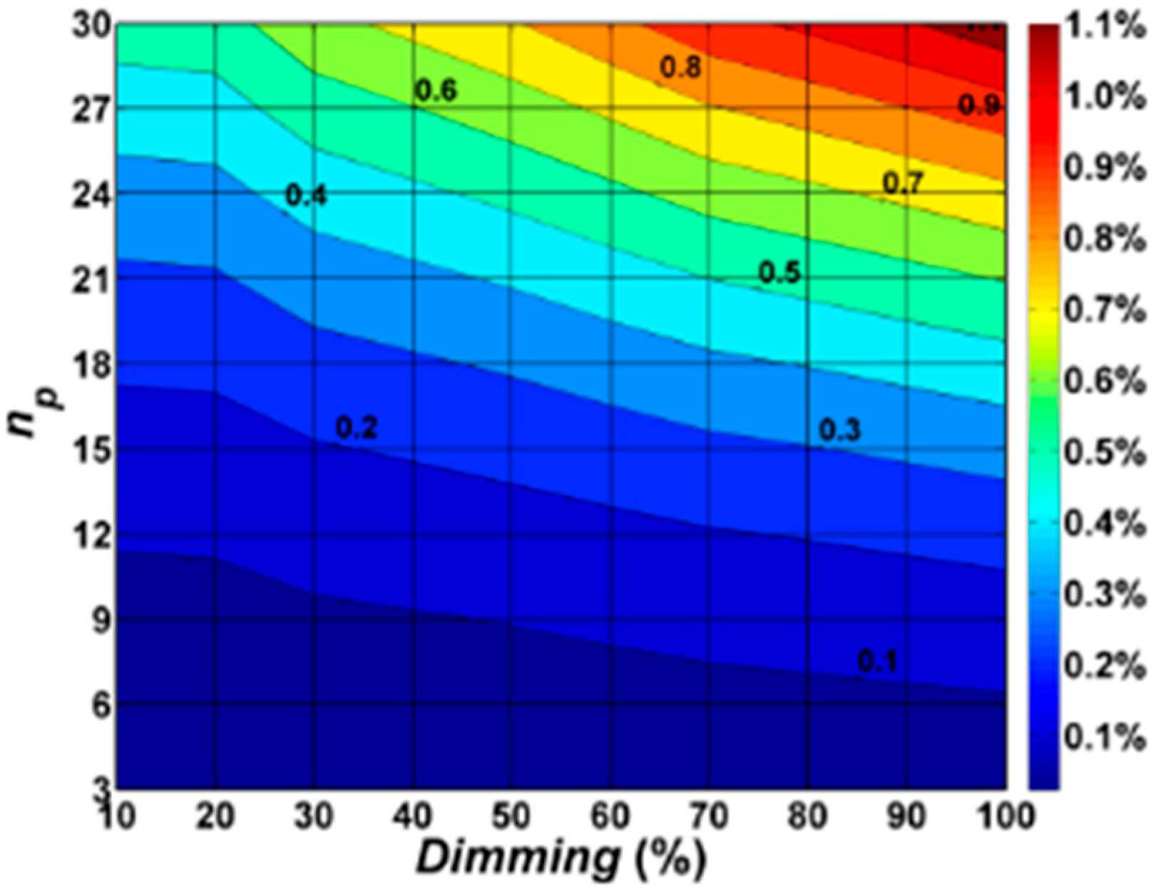 Sustainability 10 04742 g004