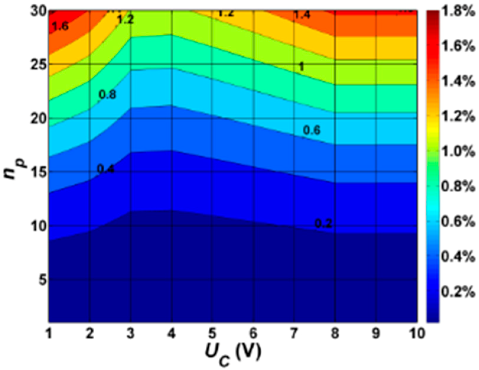 Sustainability 10 04742 g005