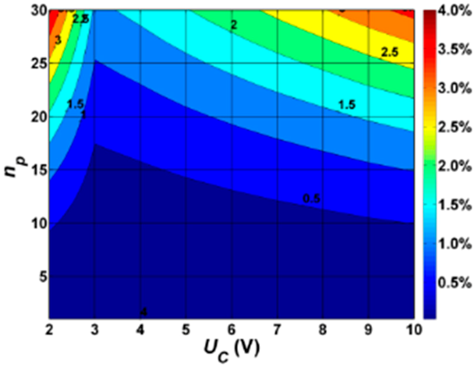 Sustainability 10 04742 g006