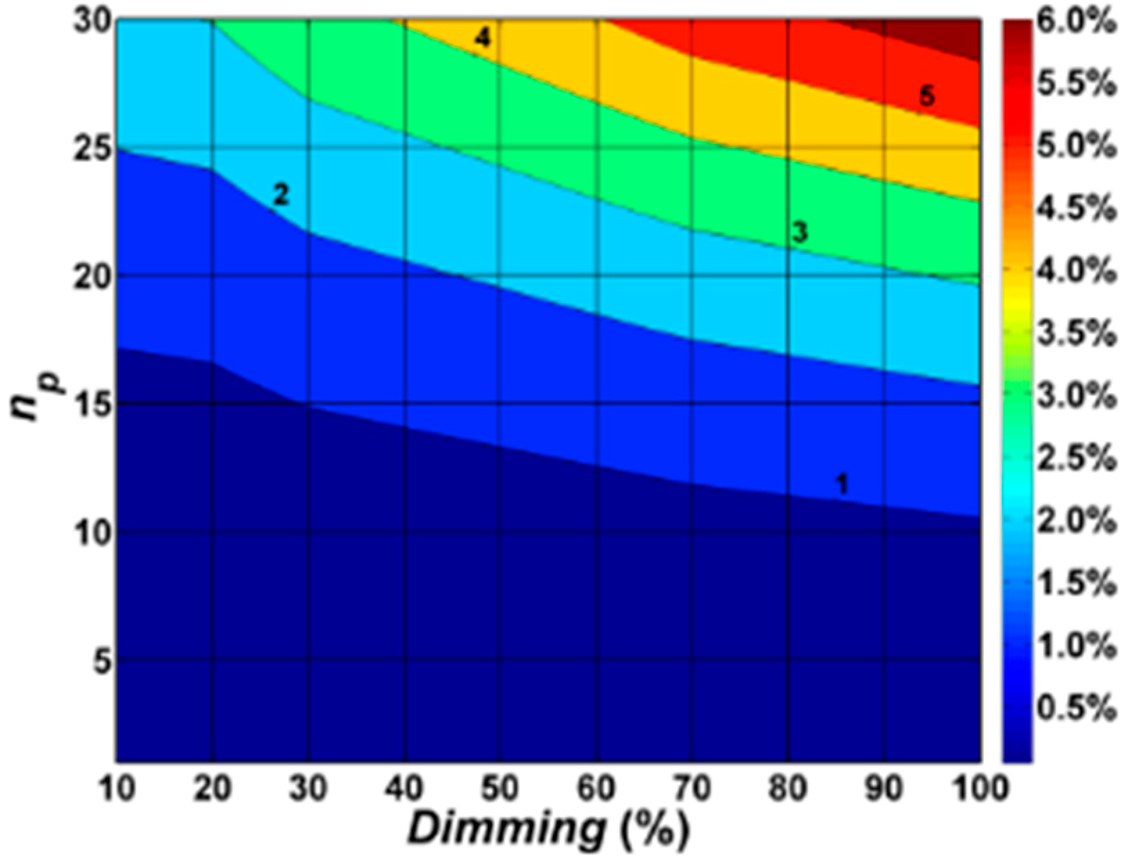 Sustainability 10 04742 g007