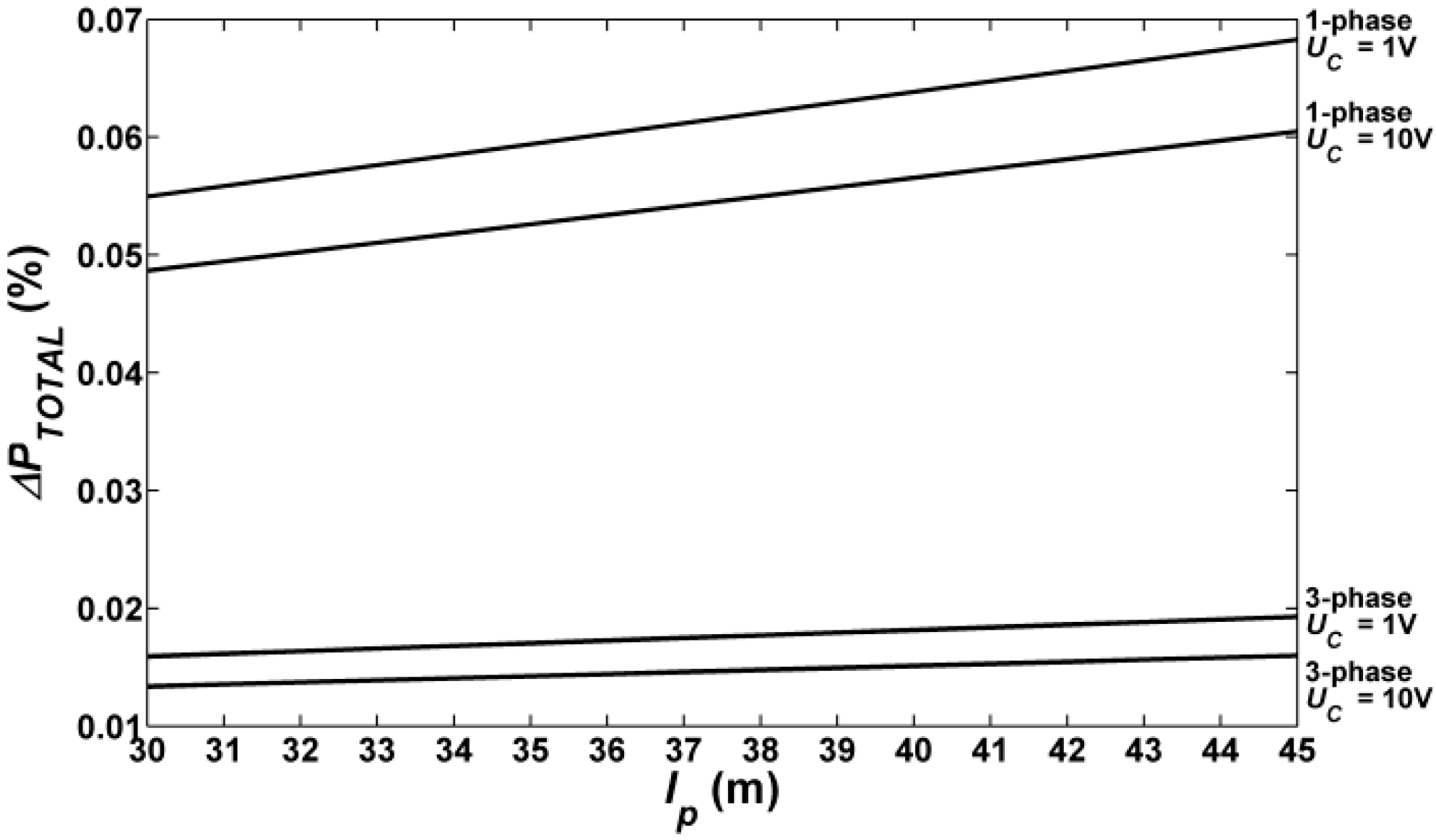 Sustainability 10 04742 g008