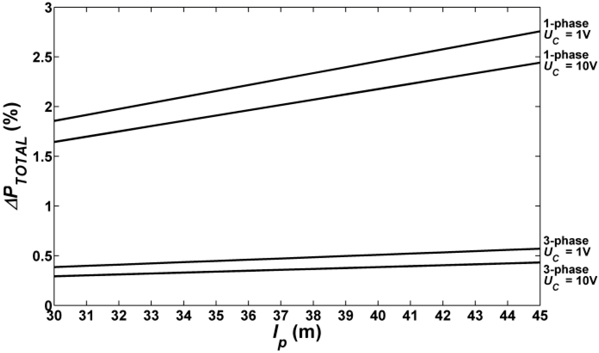 Sustainability 10 04742 g009