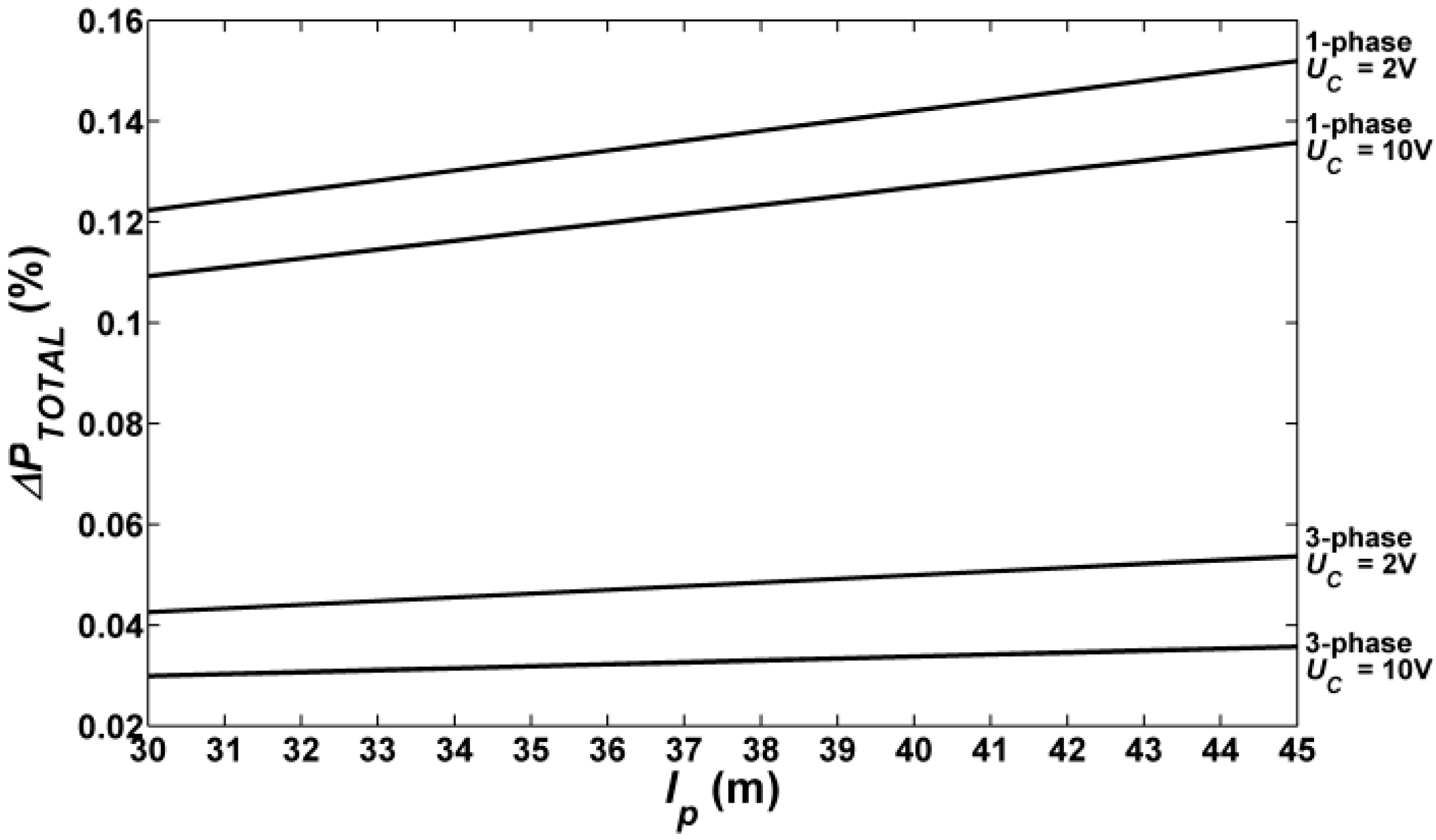 Sustainability 10 04742 g010